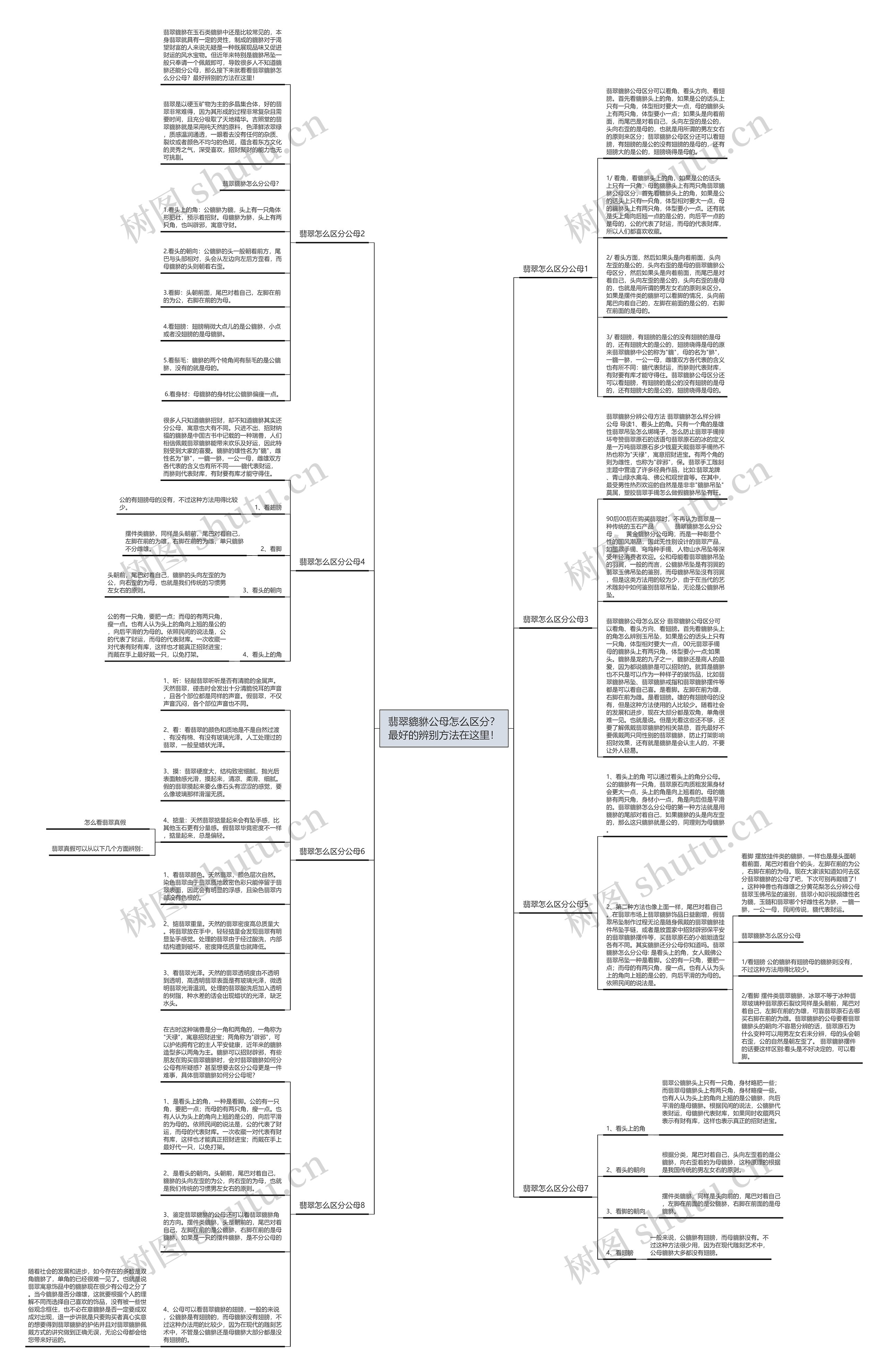 翡翠貔貅公母怎么区分？最好的辨别方法在这里！思维导图