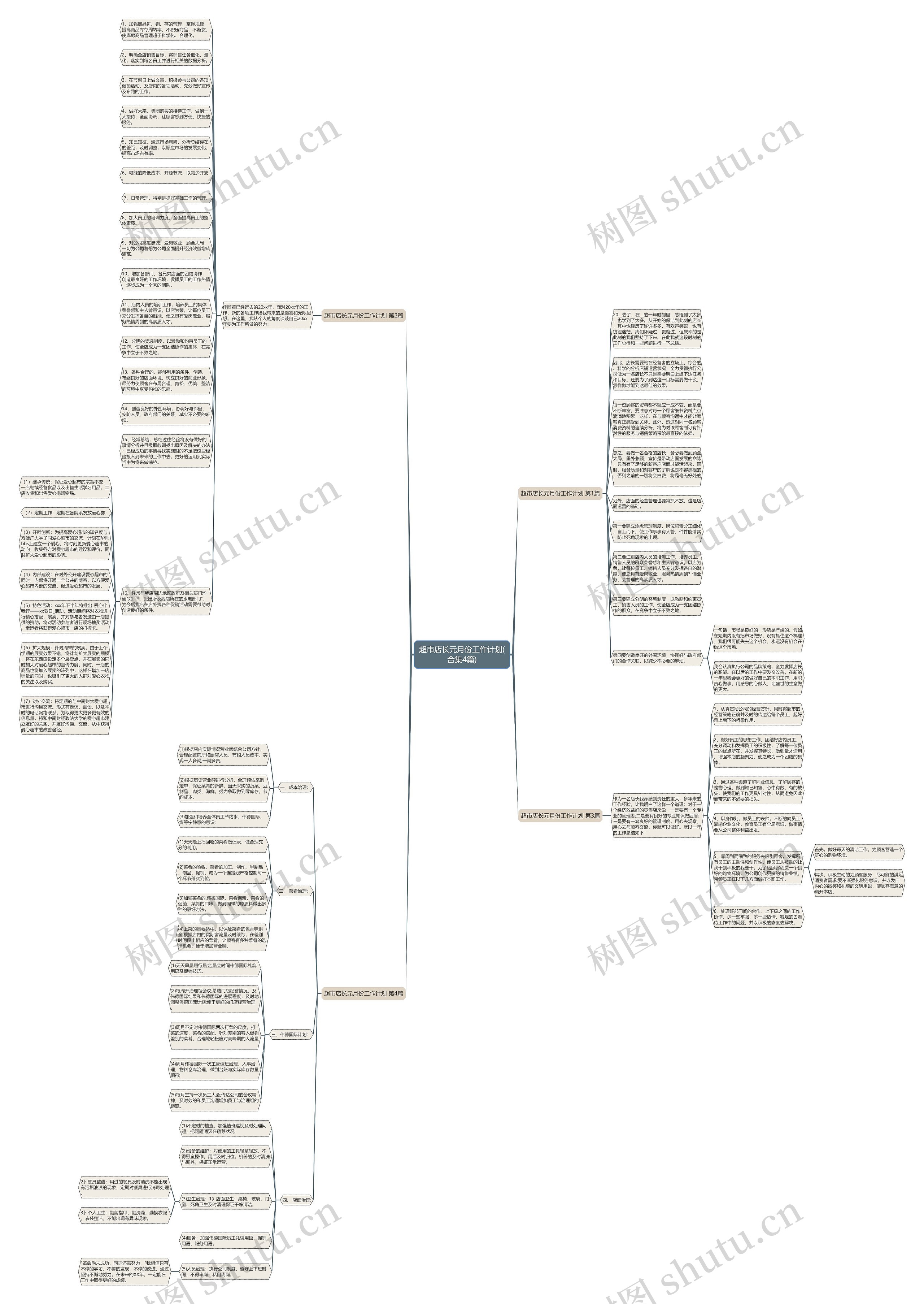 超市店长元月份工作计划(合集4篇)思维导图