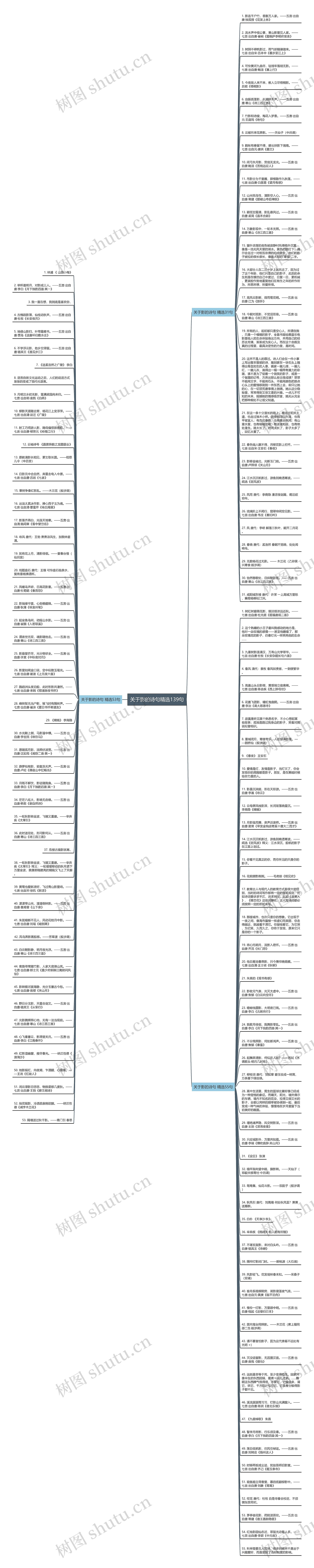 关于影的诗句精选139句思维导图
