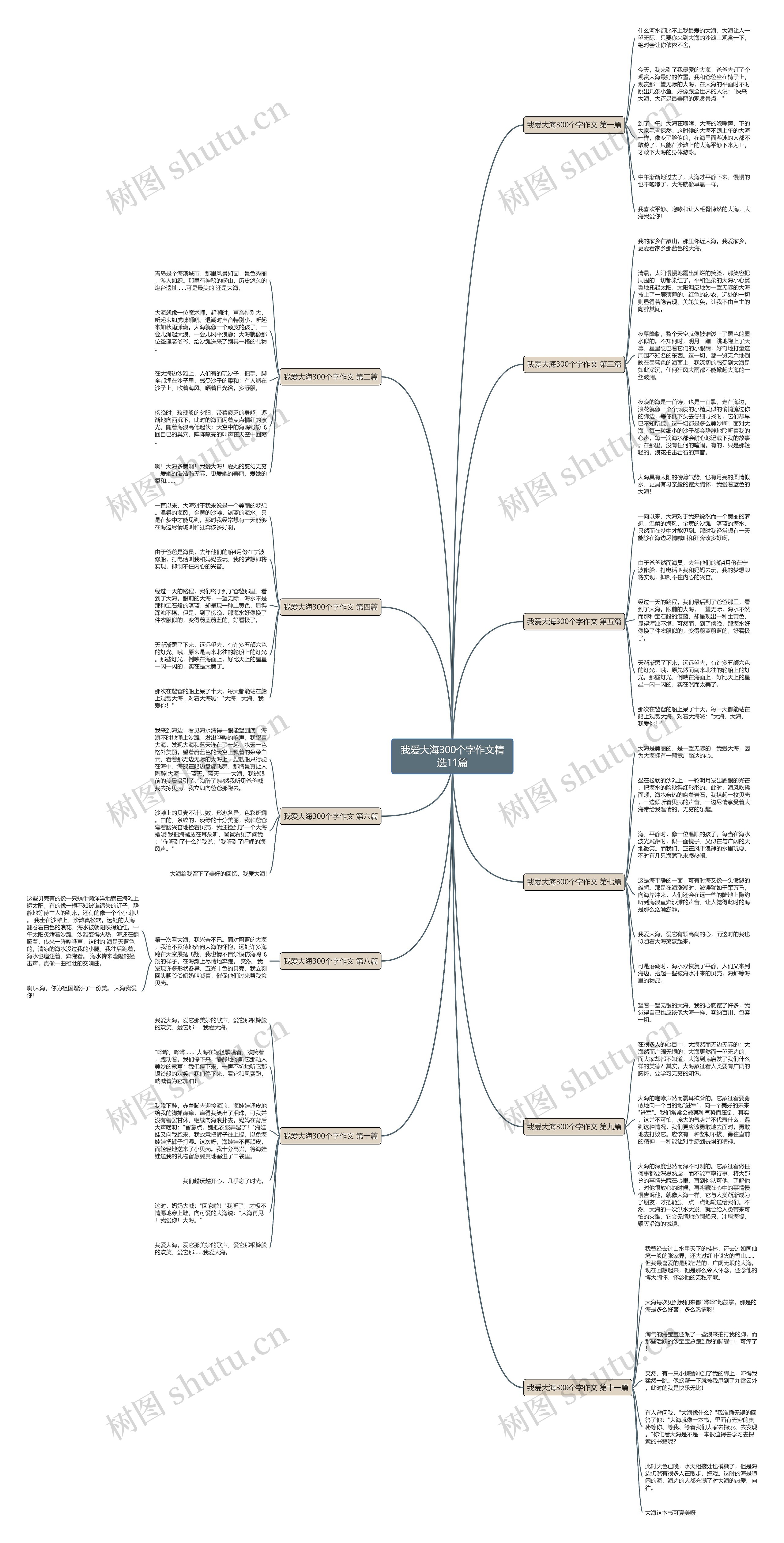 我爱大海300个字作文精选11篇思维导图