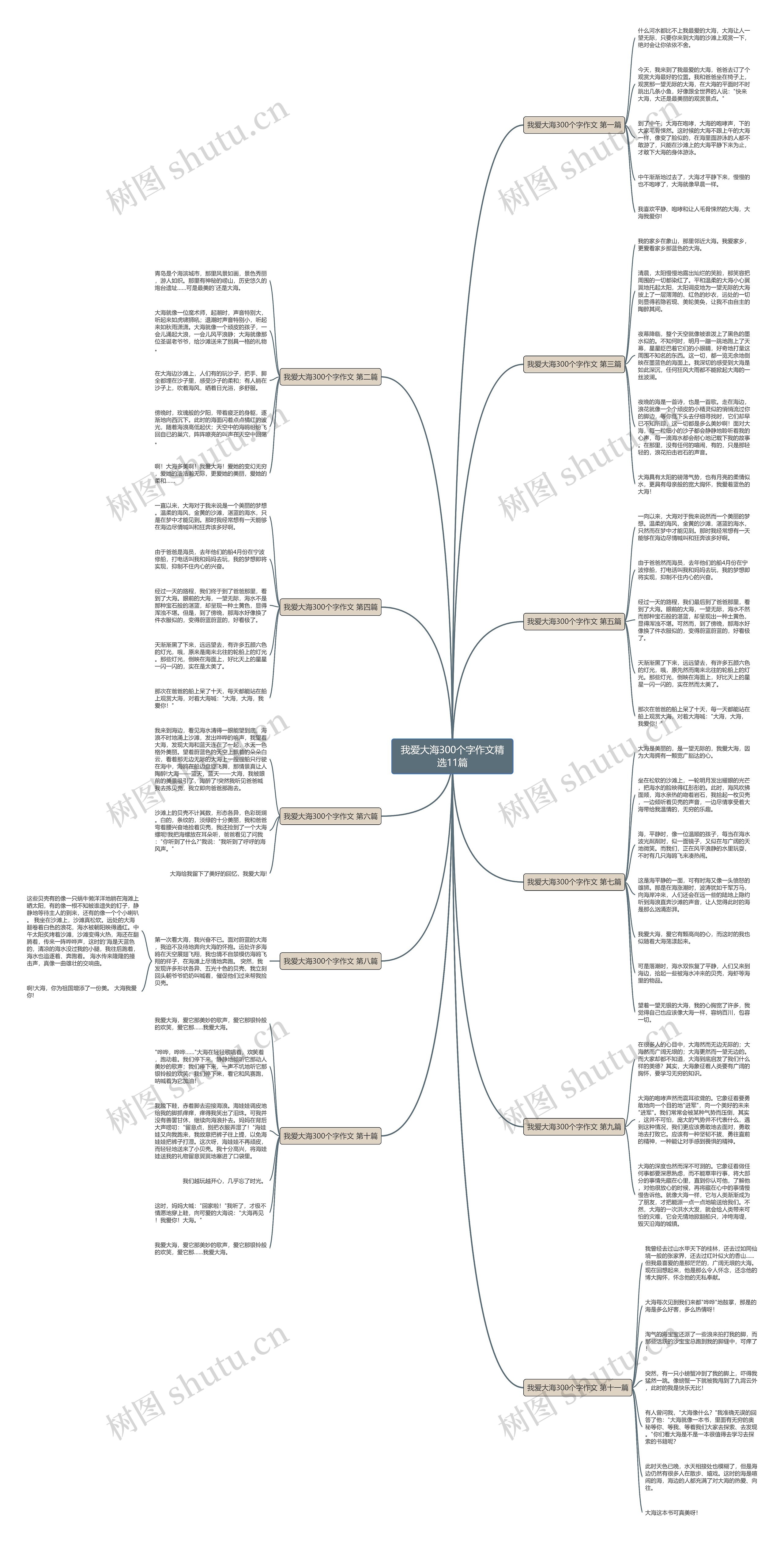 我爱大海300个字作文精选11篇 我爱大海300个字作文精选11篇
