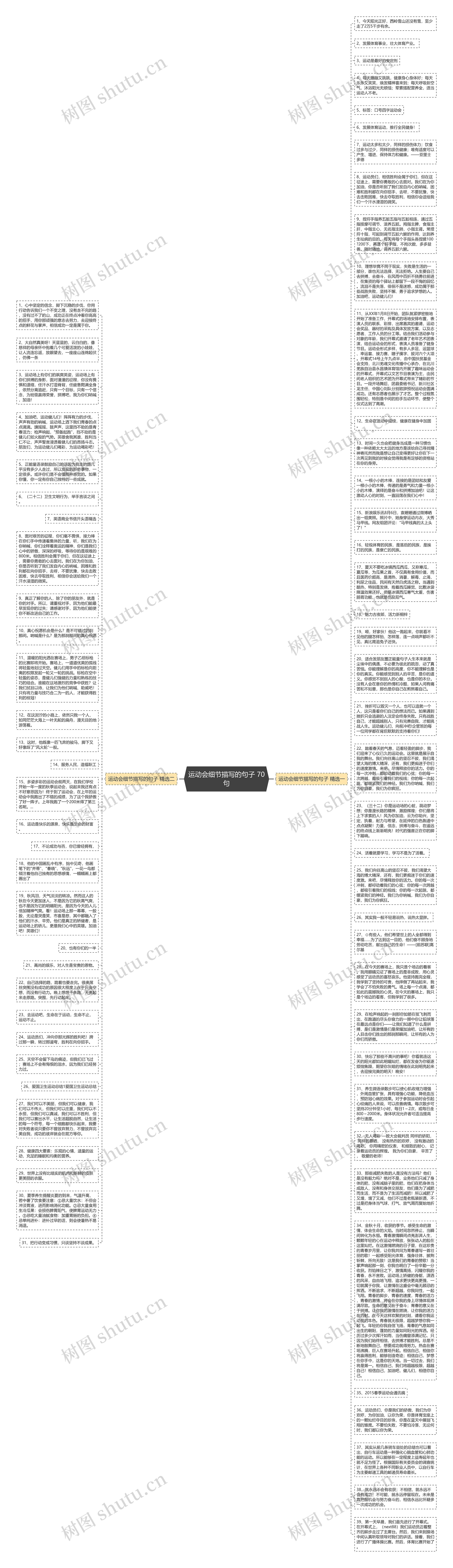 运动会细节描写的句子 70句思维导图高清图 运动会细节描写的句子 70句思维导图