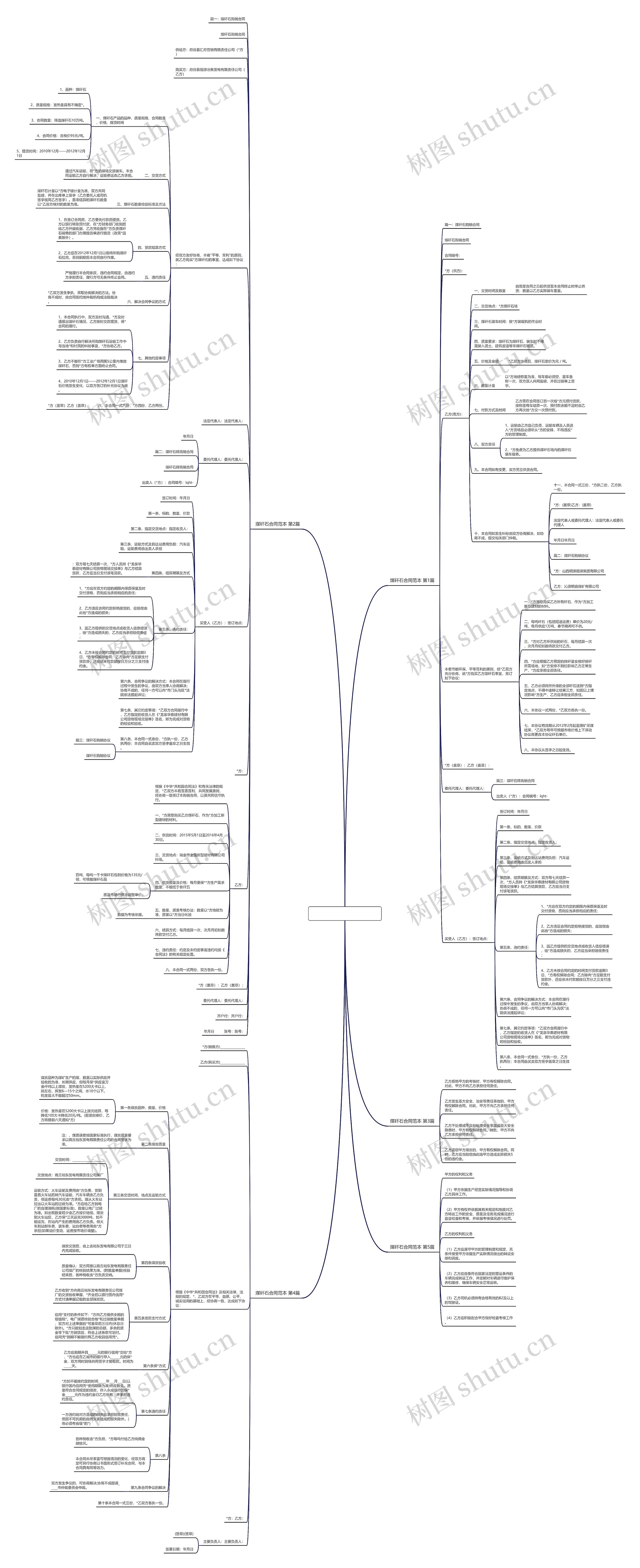 煤矸石合同范本(推荐5篇)思维导图