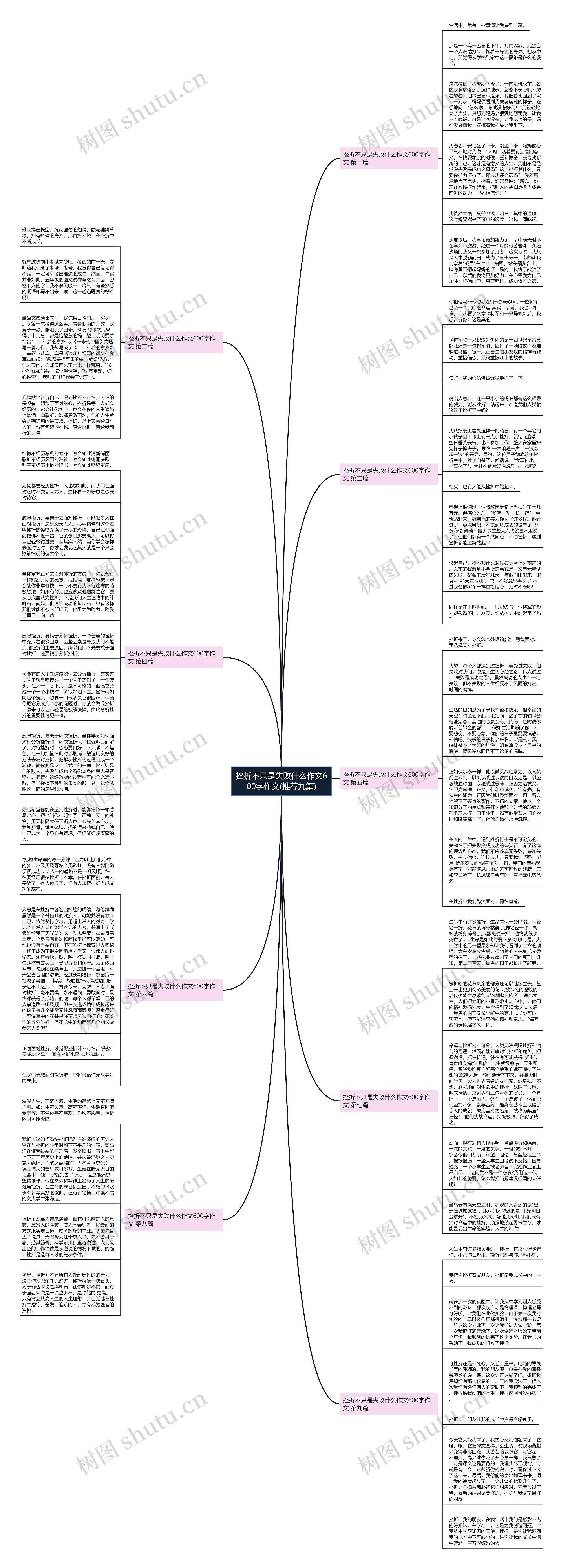 挫折不只是失败什么作文600字作文(推荐九篇)思维导图