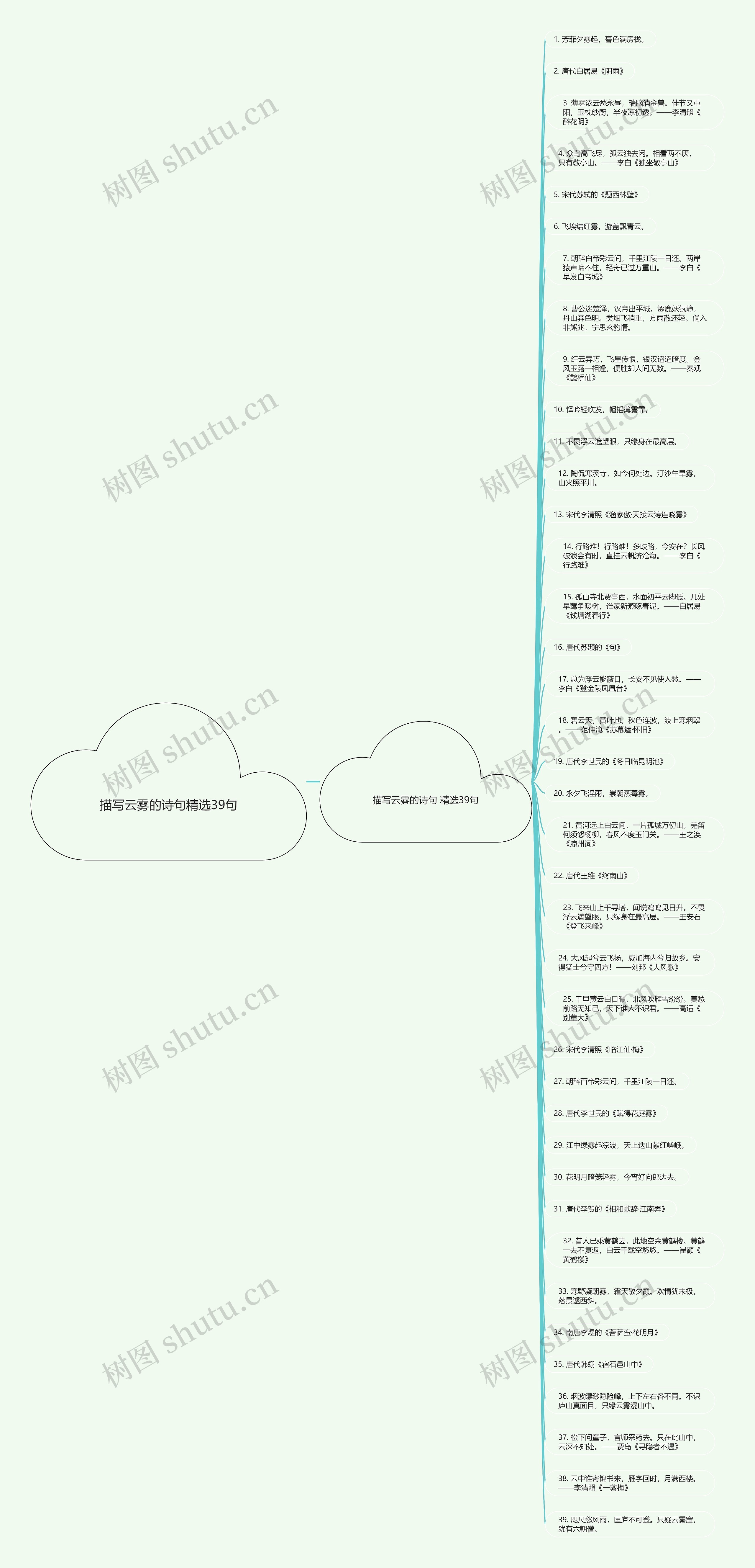 描写云雾的诗句精选39句思维导图