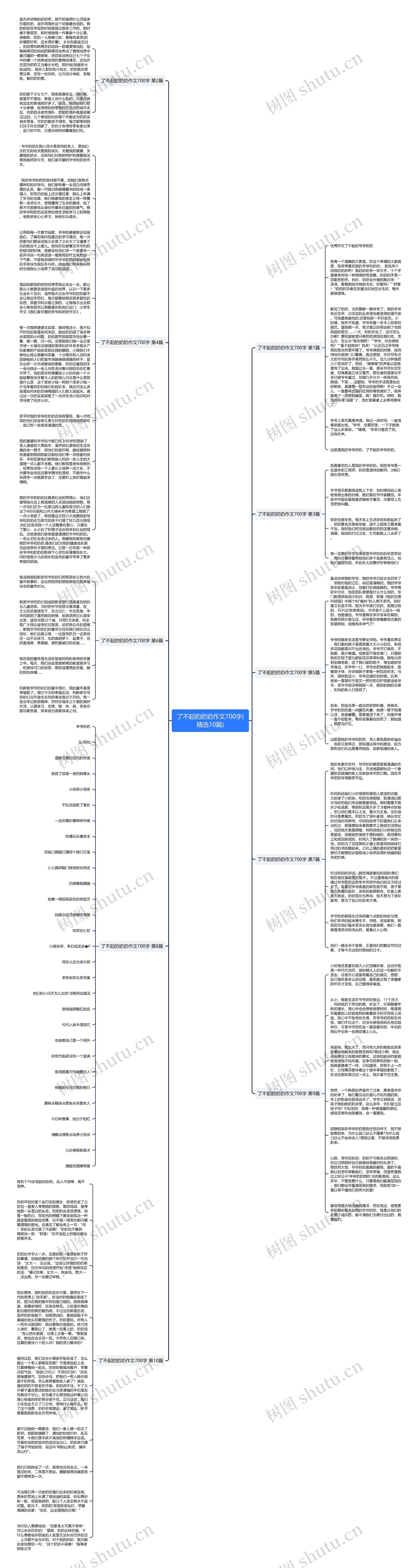 了不起的奶奶作文700字(精选10篇)思维导图高清图 了不起的奶奶作文700字(精选10篇)思维导图