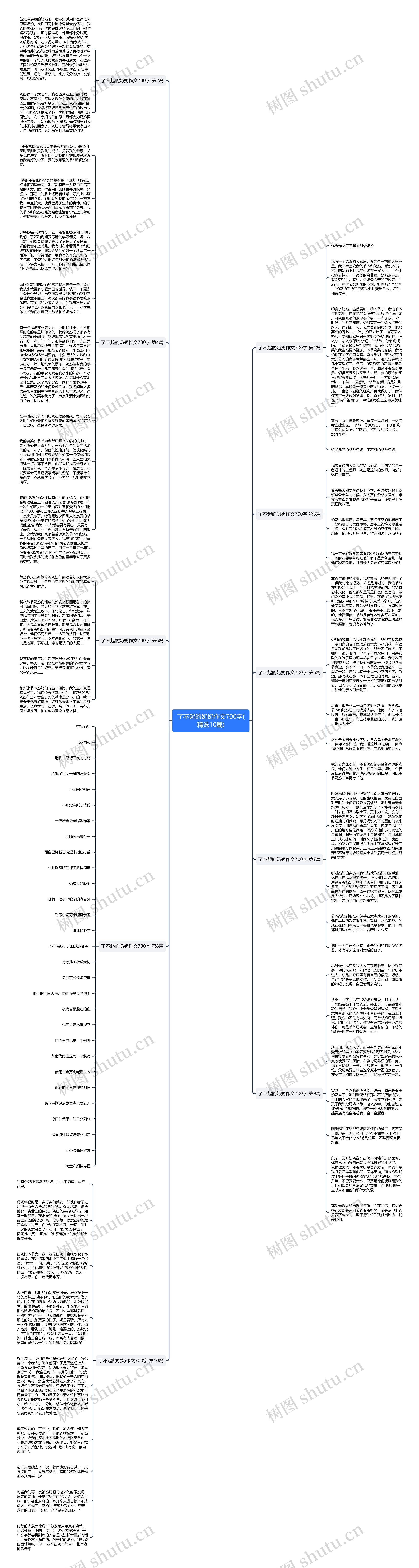 了不起的奶奶作文700字(精选10篇)思维导图