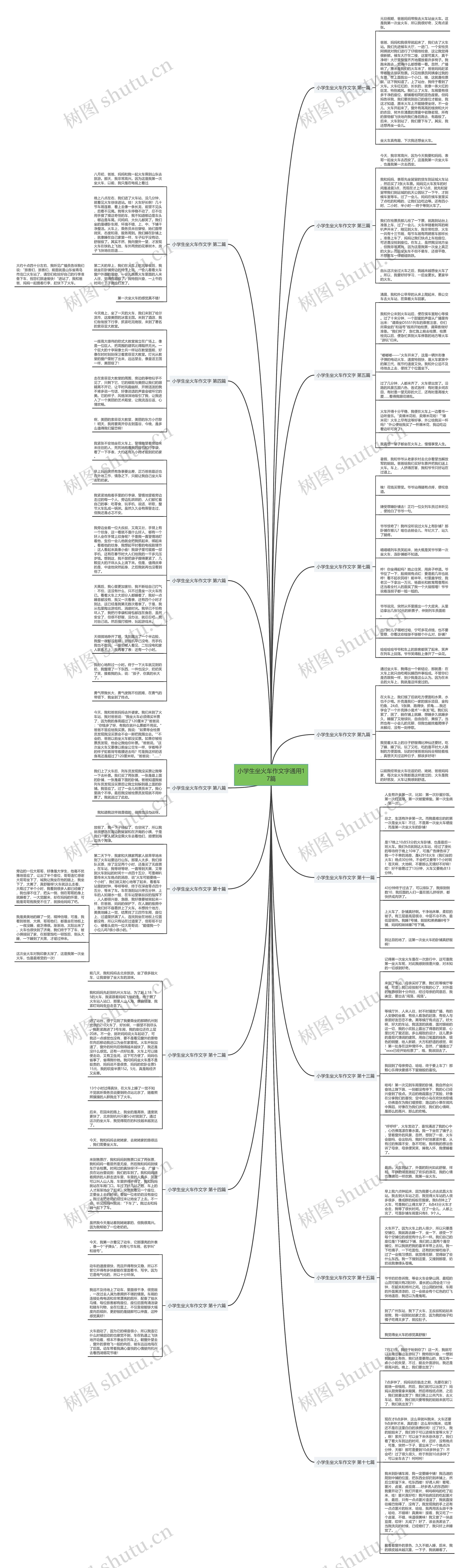 小学生坐火车作文字通用17篇思维导图