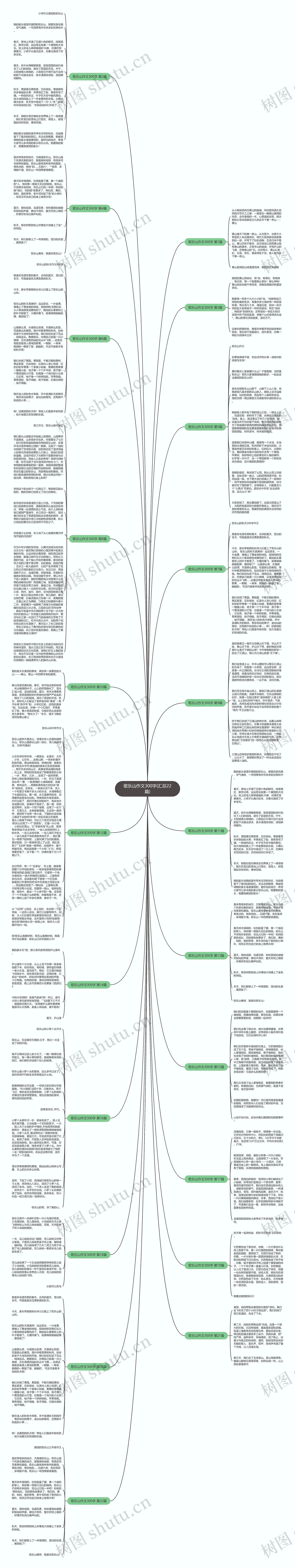 歌乐山作文300字(汇总22篇)思维导图