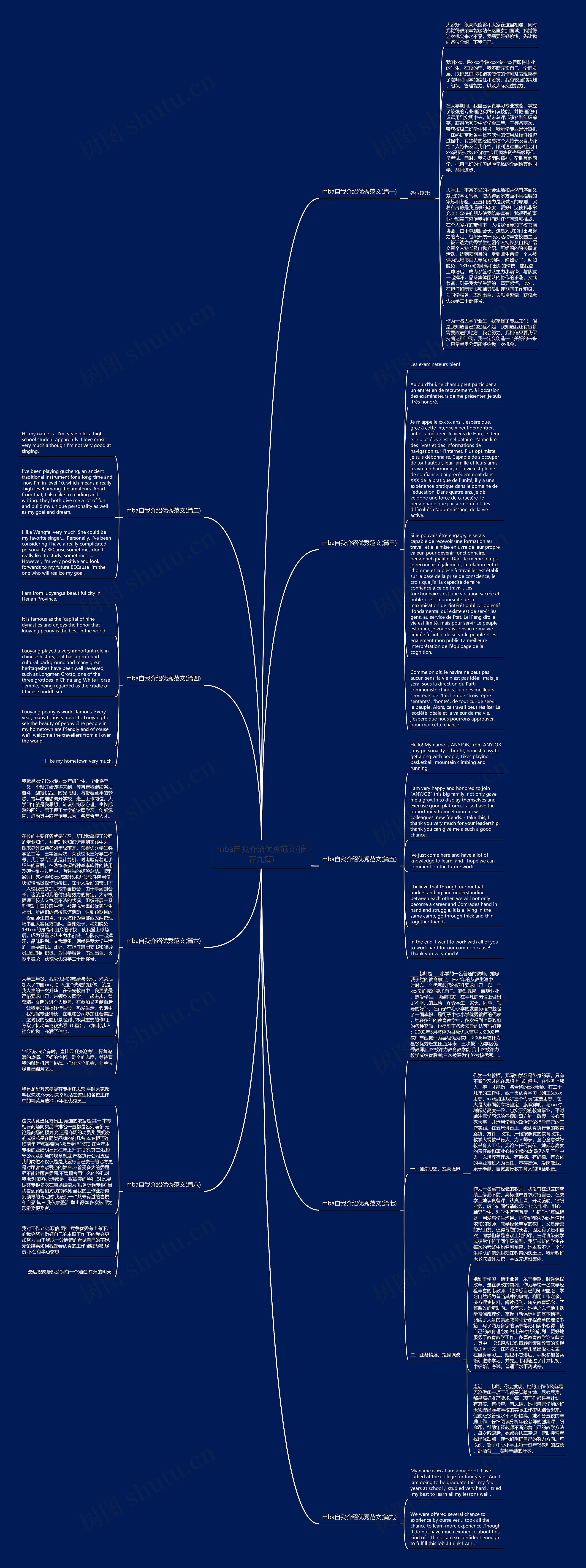 mba自我介绍优秀范文(推荐九篇)思维导图