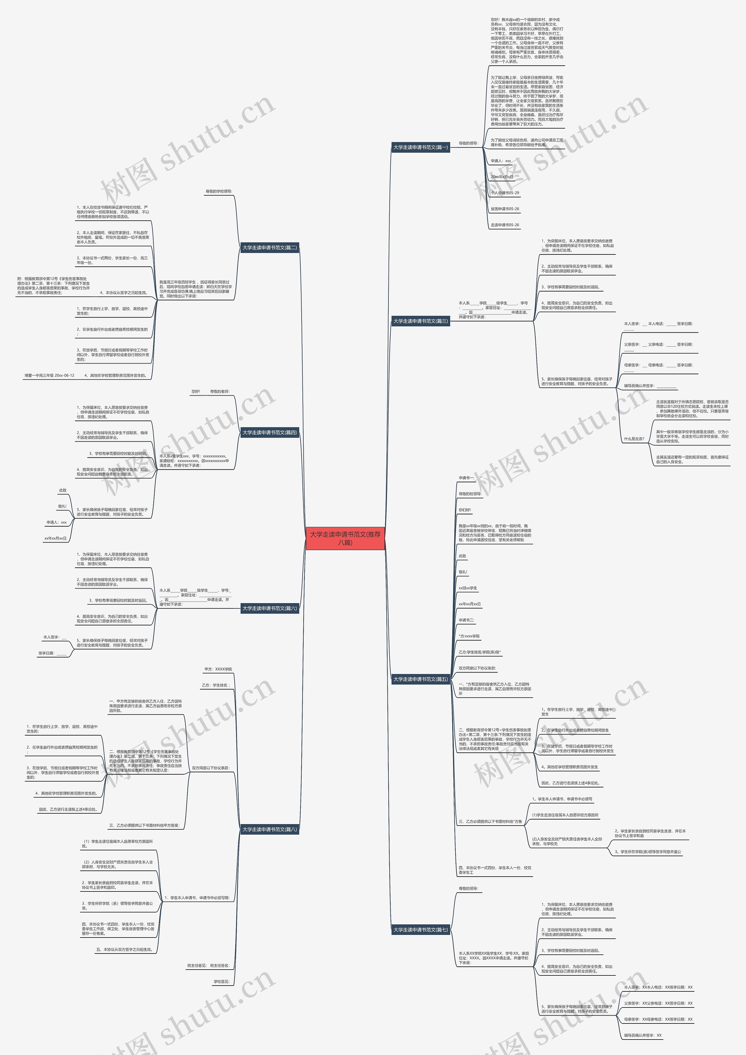 大学走读申请书范文(推荐八篇)思维导图
