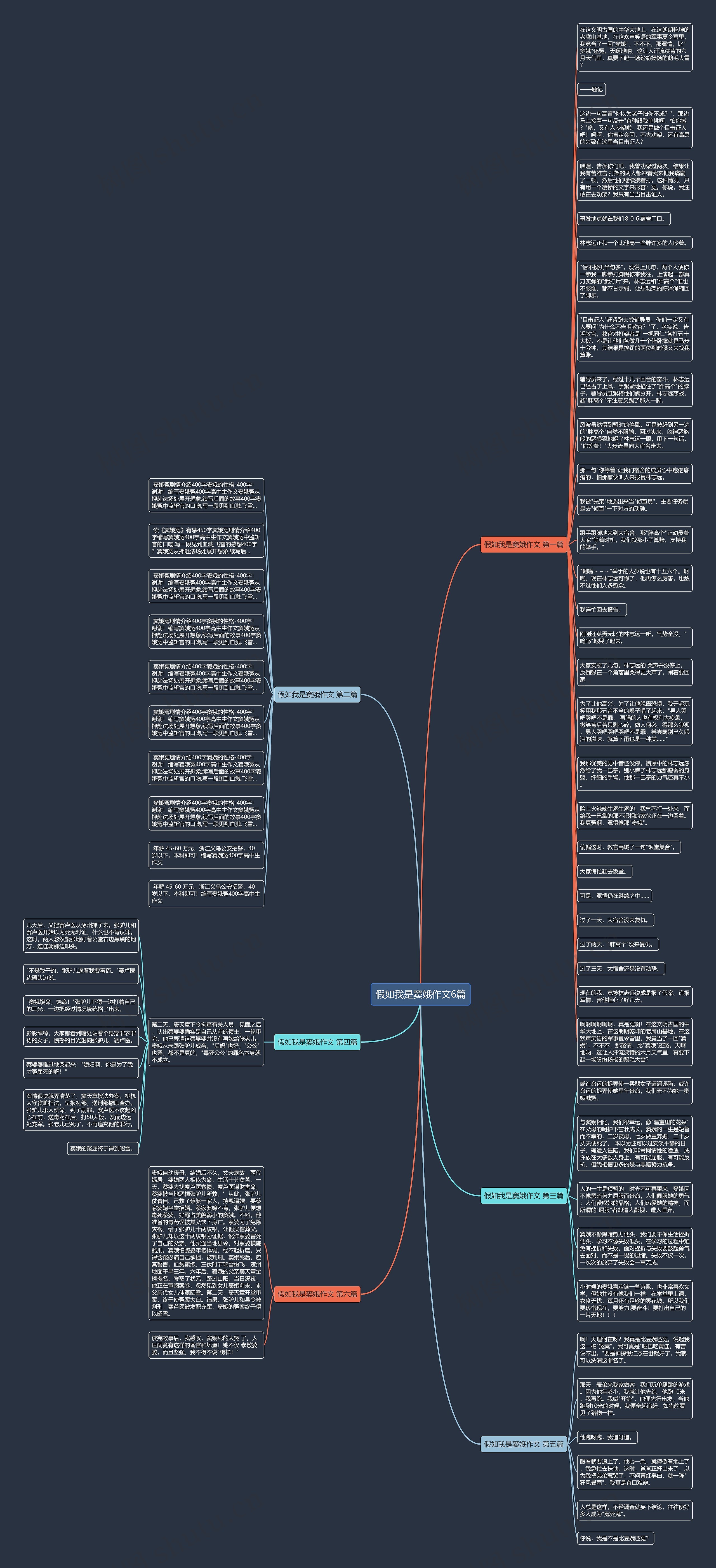 假如我是窦娥作文6篇思维导图