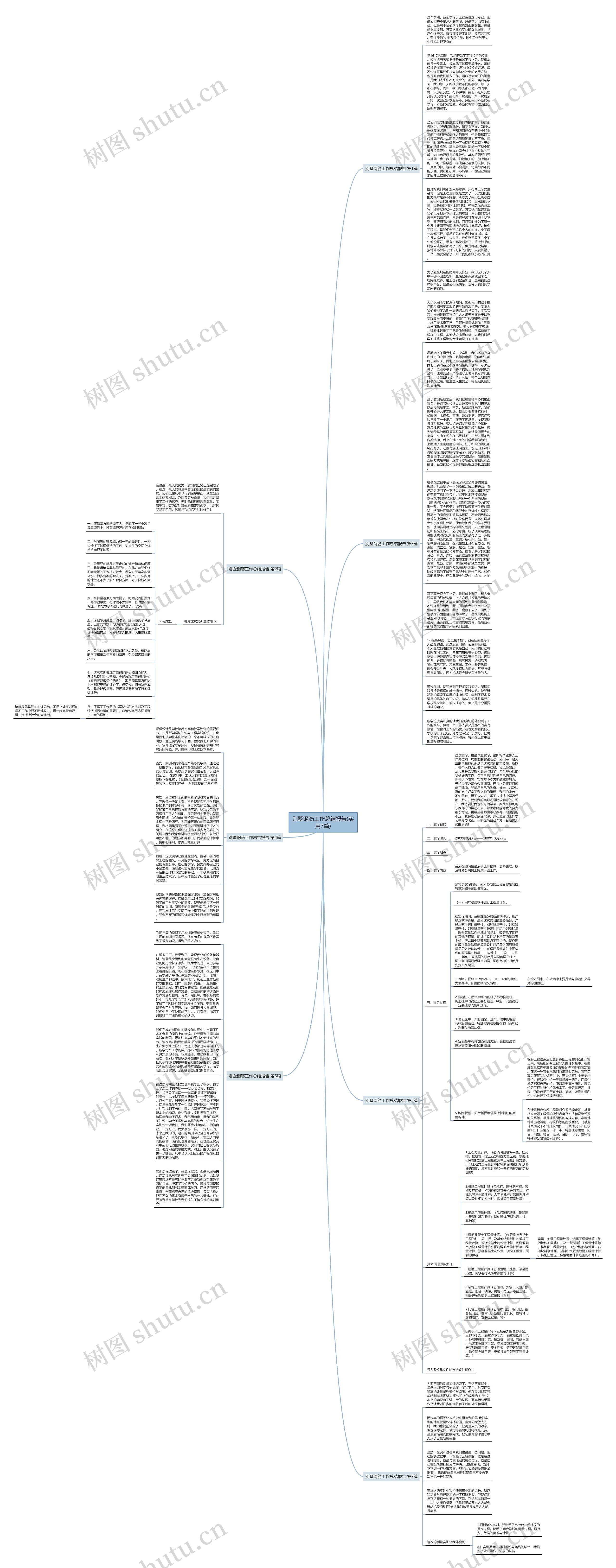 别墅钢筋工作总结报告(实用7篇)思维导图