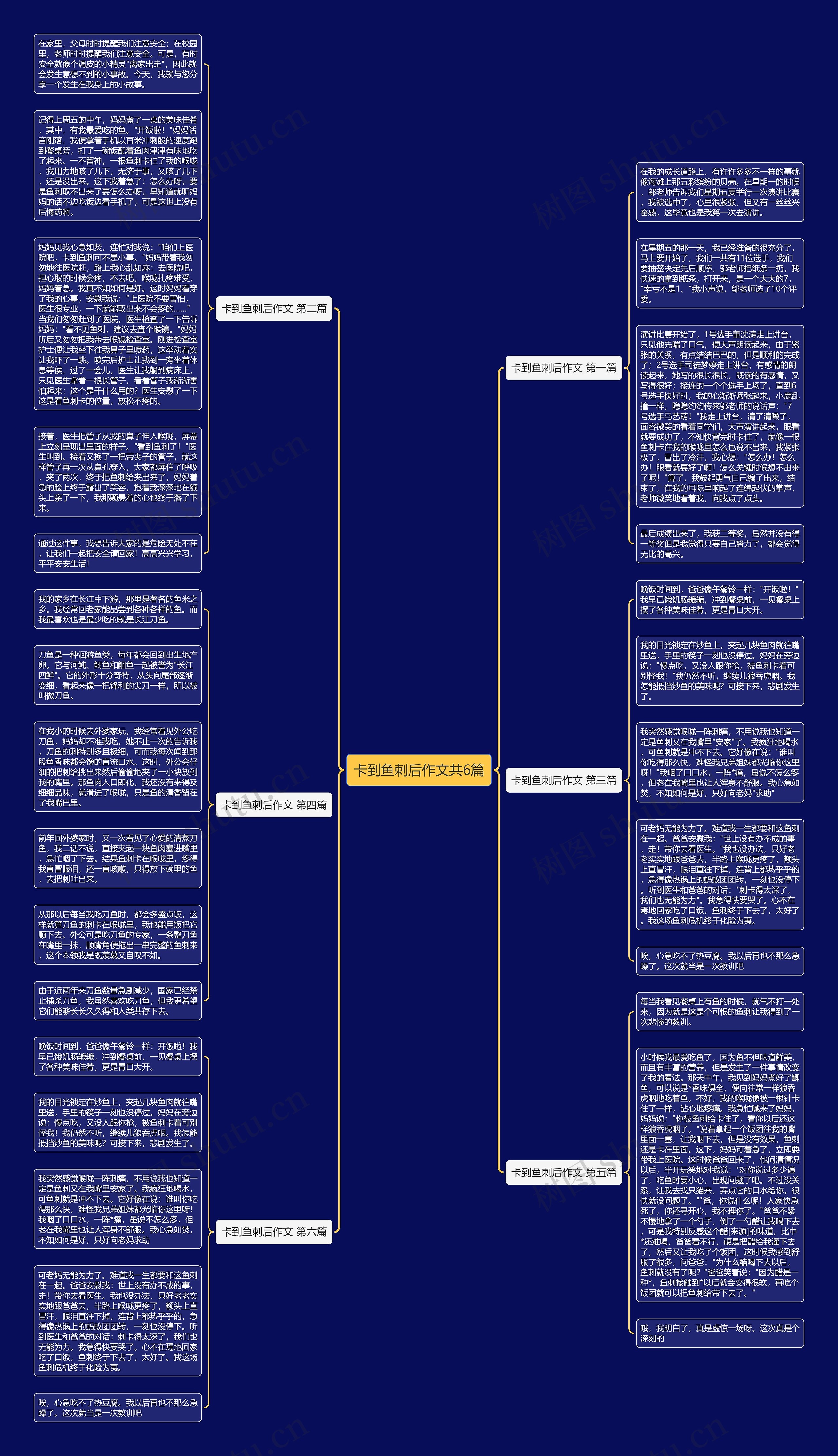 卡到鱼刺后作文共6篇思维导图