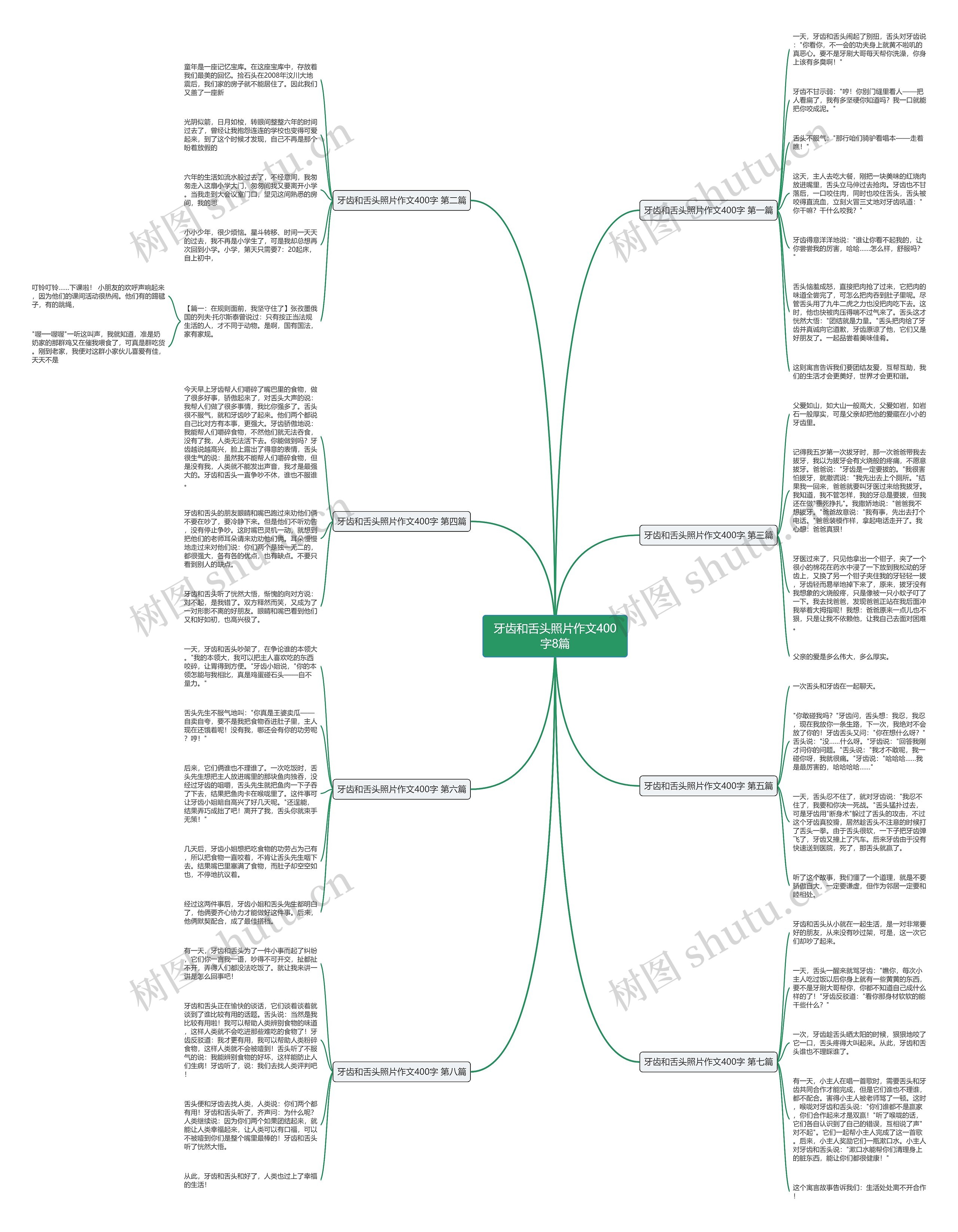 牙齿和舌头照片作文400字8篇思维导图