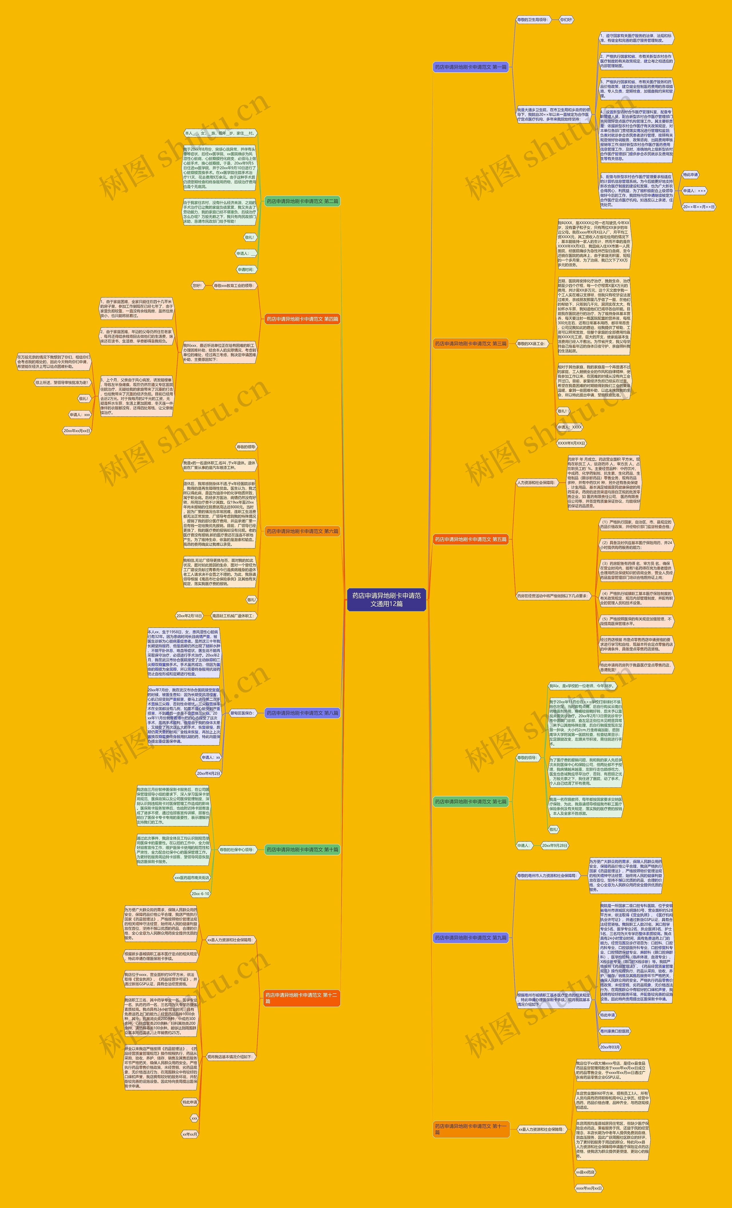 药店申请异地刷卡申请范文通用12篇思维导图