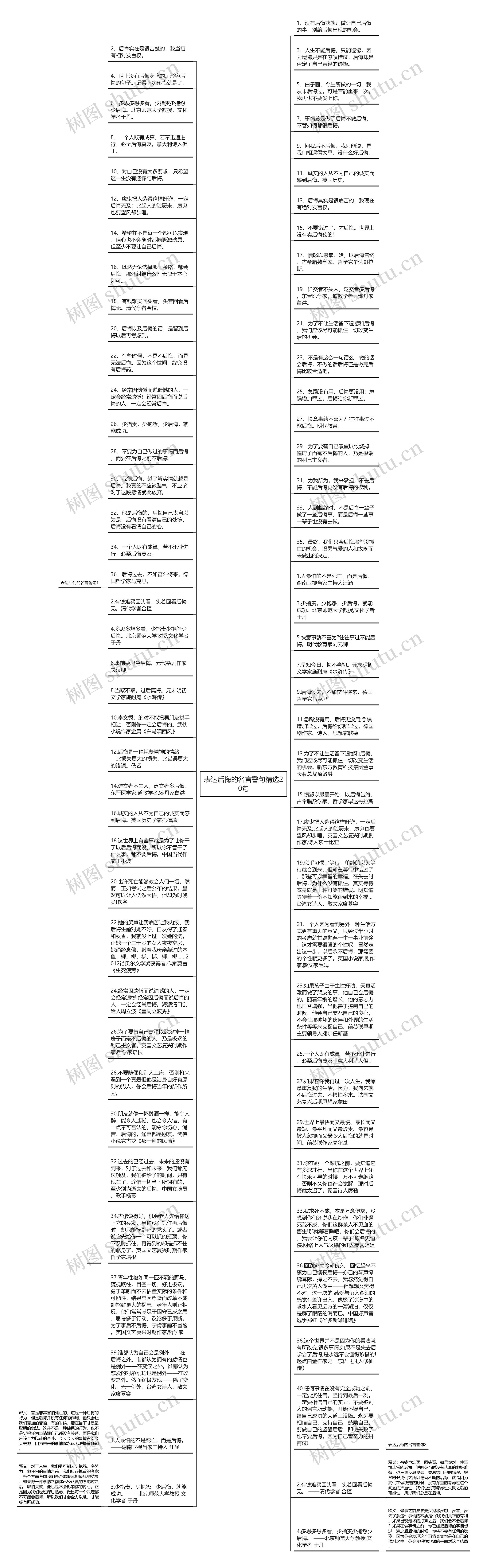 表达后悔的名言警句精选20句思维导图