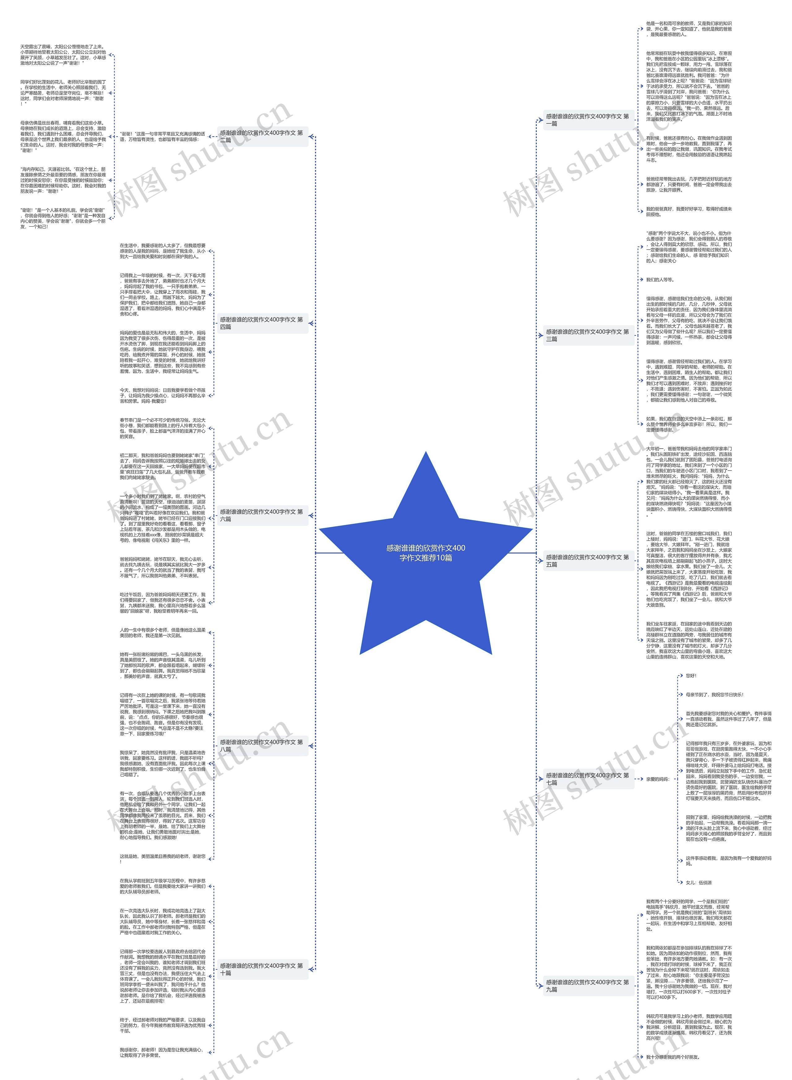 感谢谁谁的欣赏作文400字作文推荐10篇思维导图