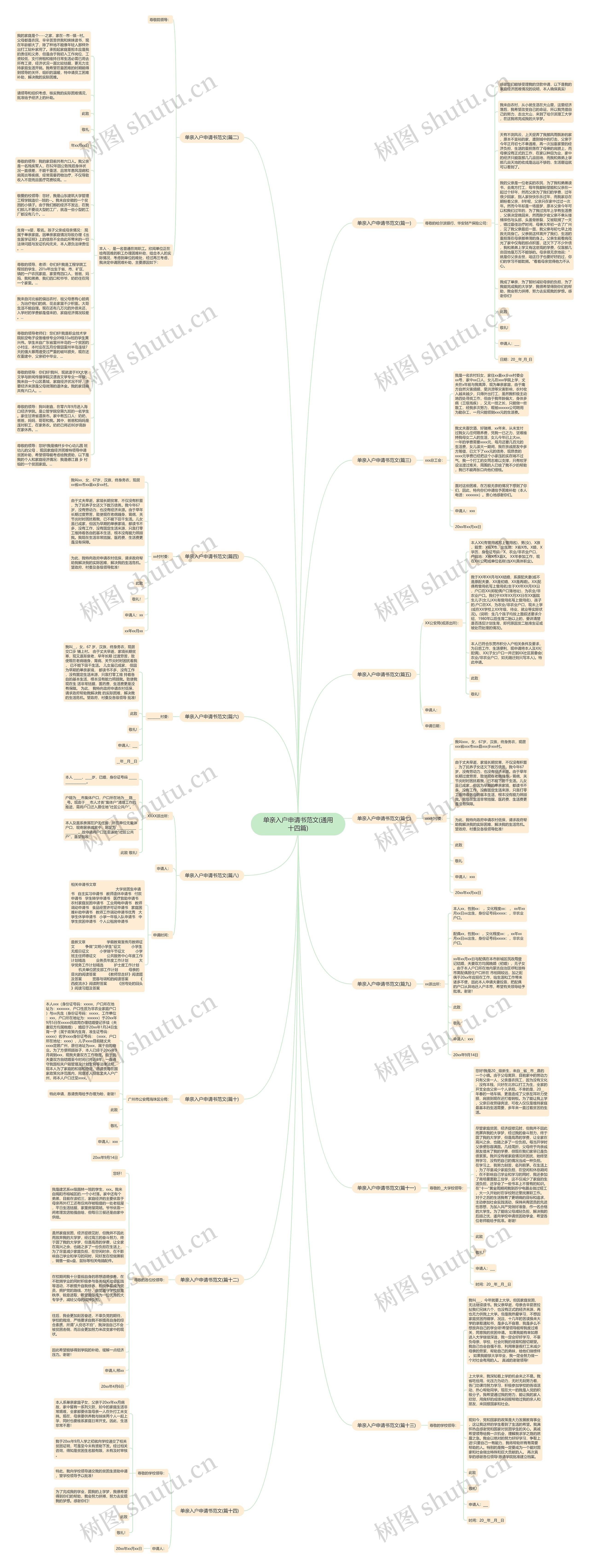 单亲入户申请书范文(通用十四篇)思维导图