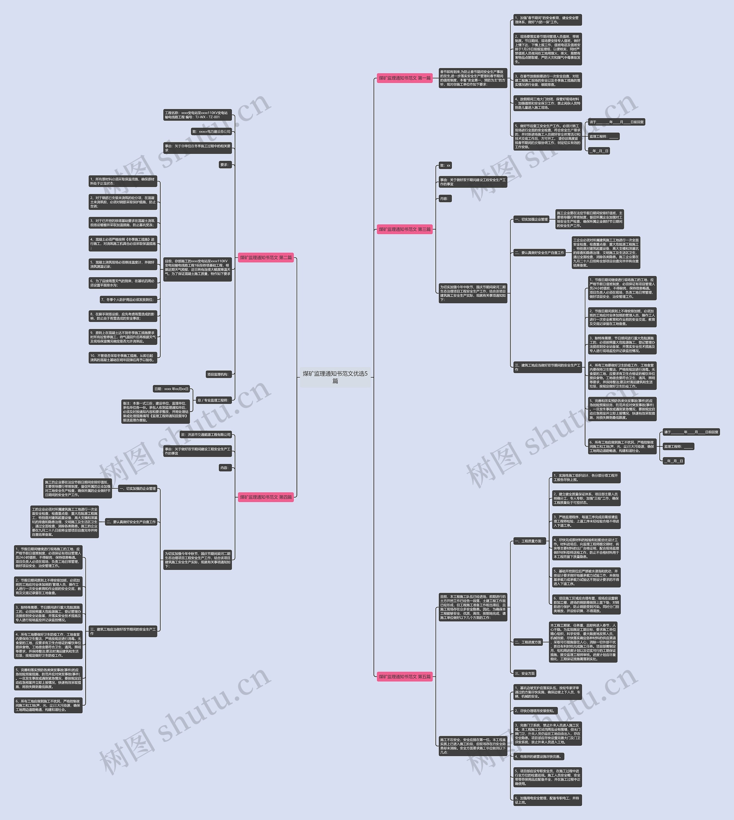 煤矿监理通知书范文优选5篇思维导图