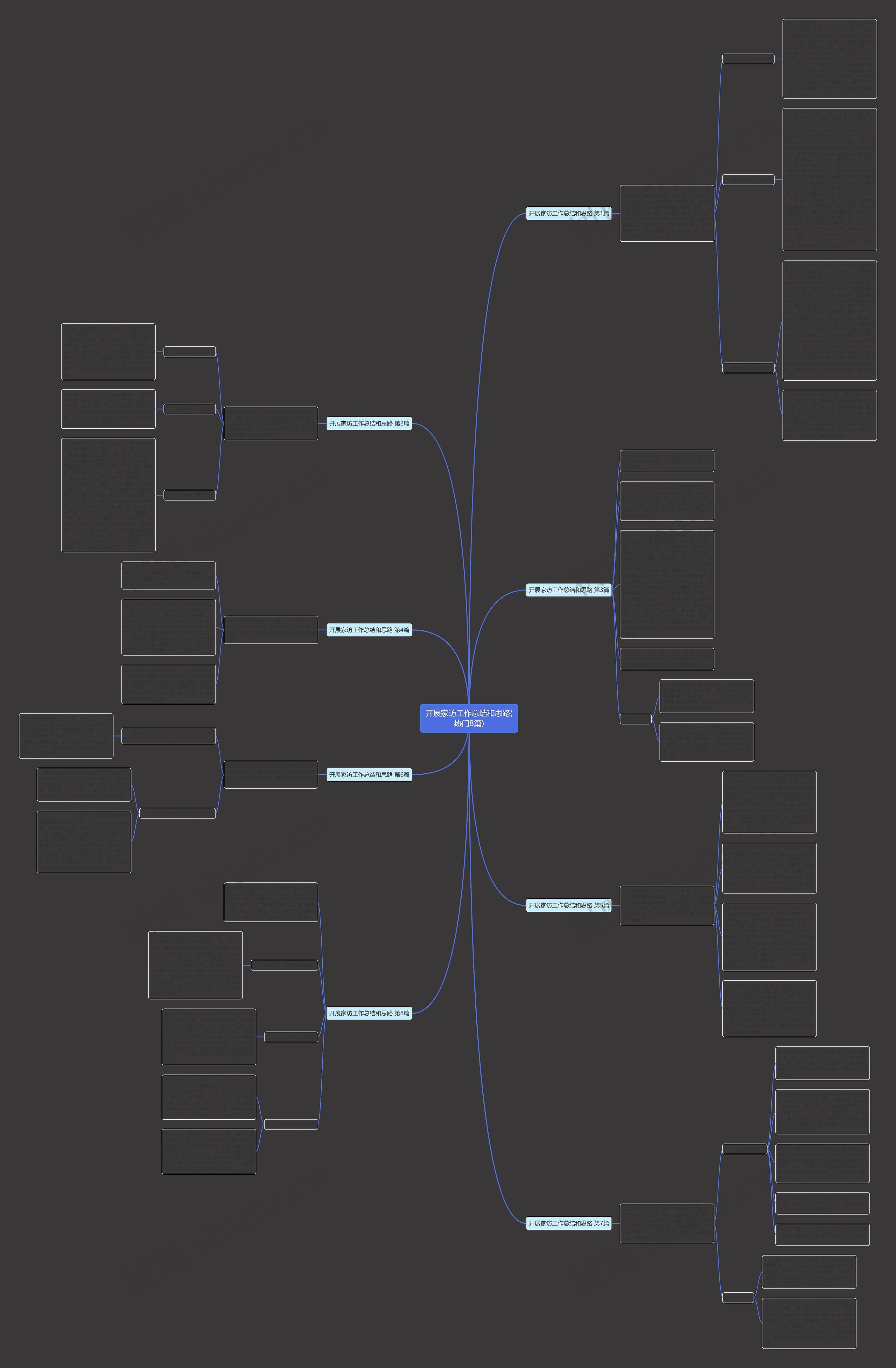 开展家访工作总结和思路(热门8篇)思维导图