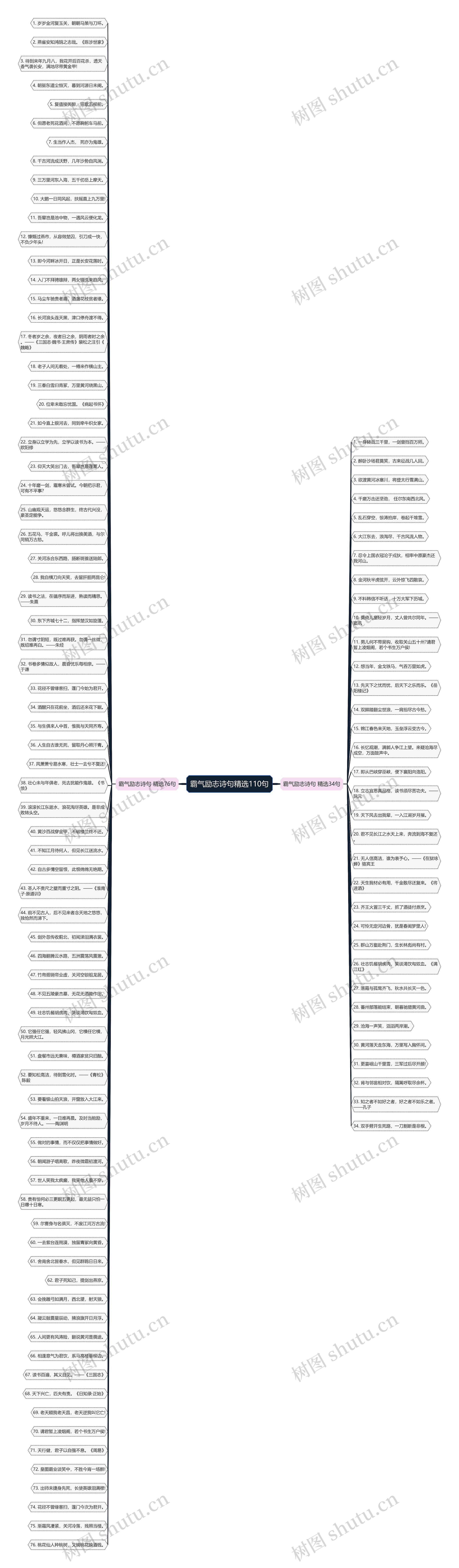 霸气励志诗句精选110句 霸气励志诗句精选110句