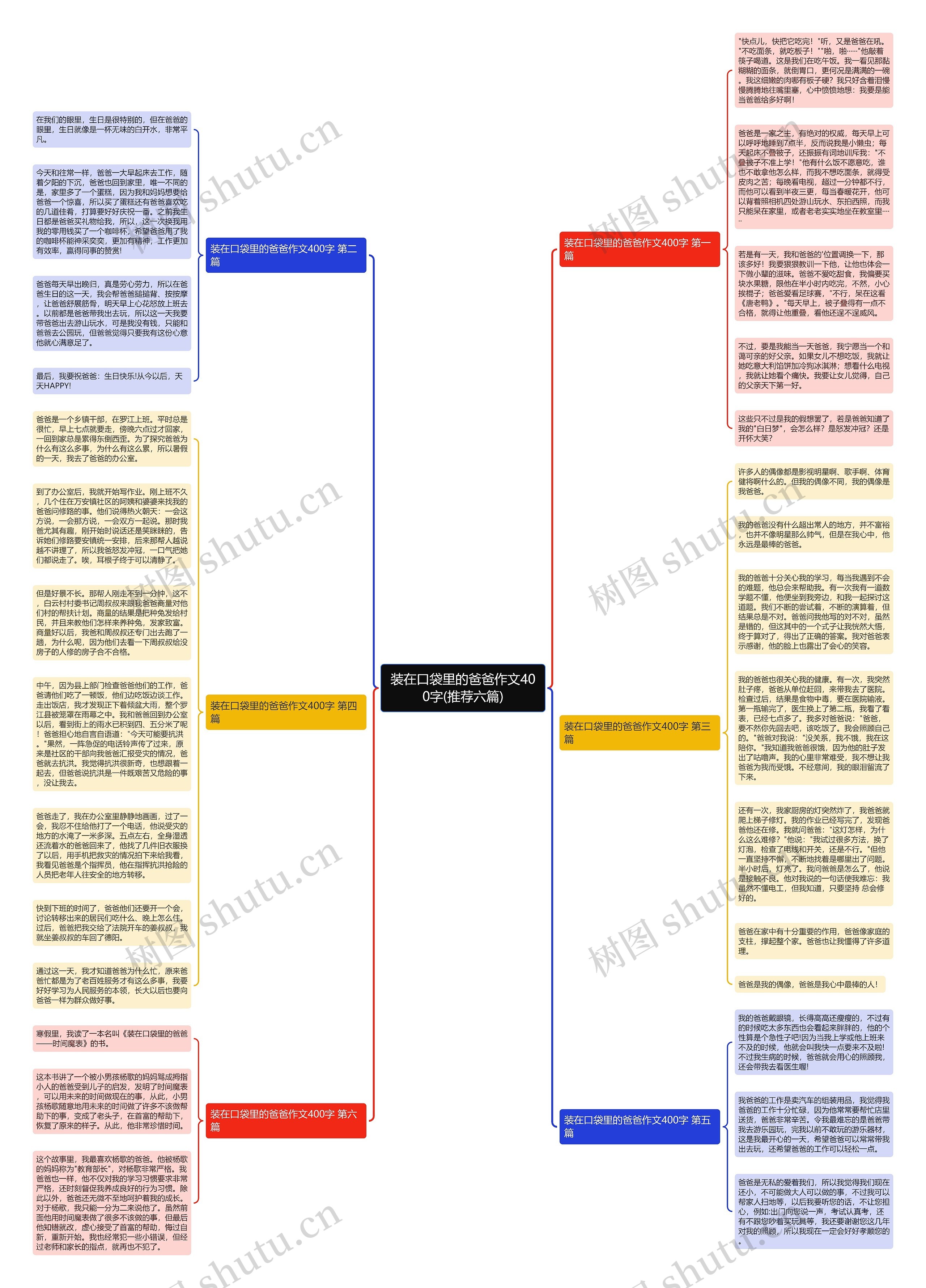 装在口袋里的爸爸作文400字(推荐六篇)思维导图