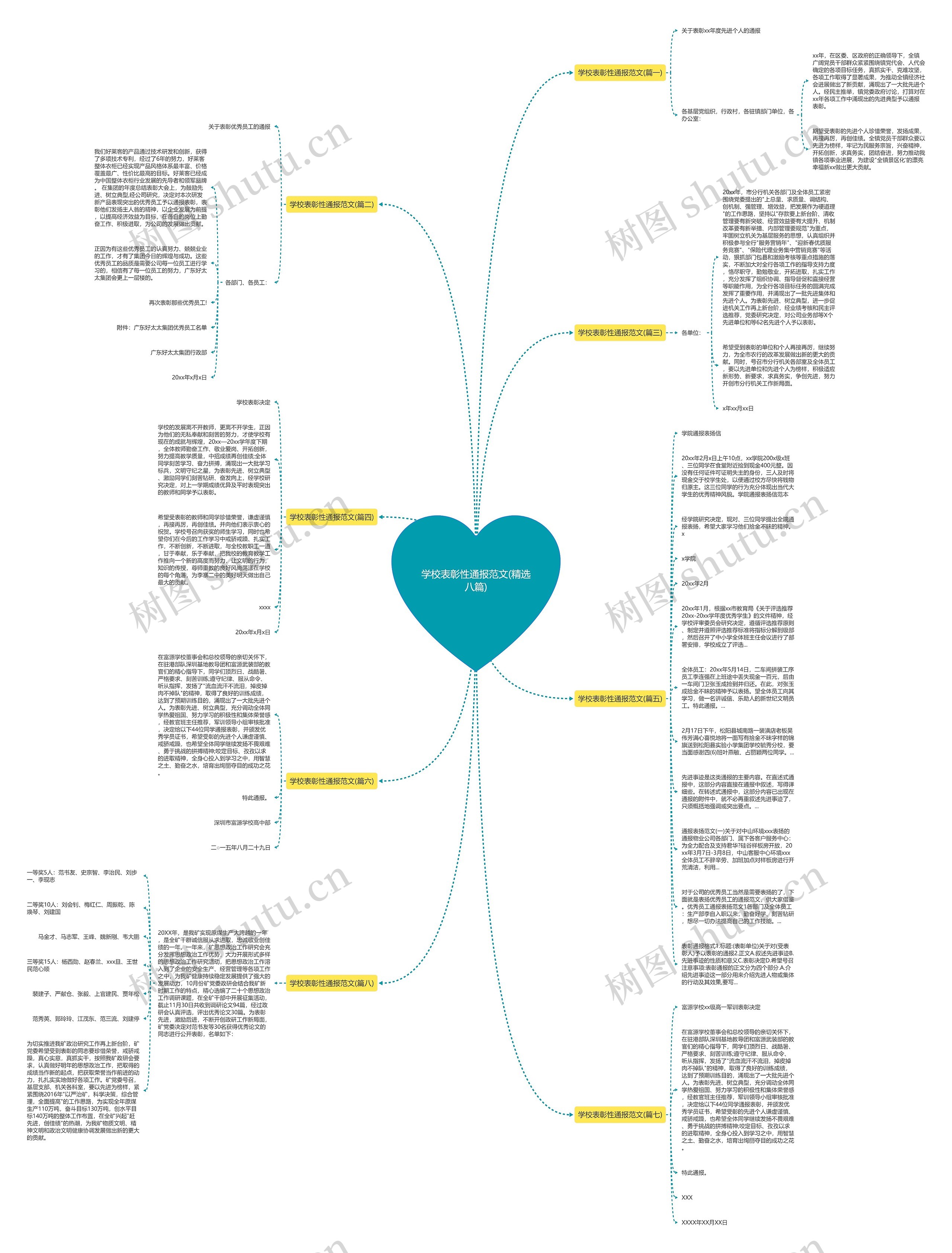 学校表彰性通报范文(精选八篇)思维导图