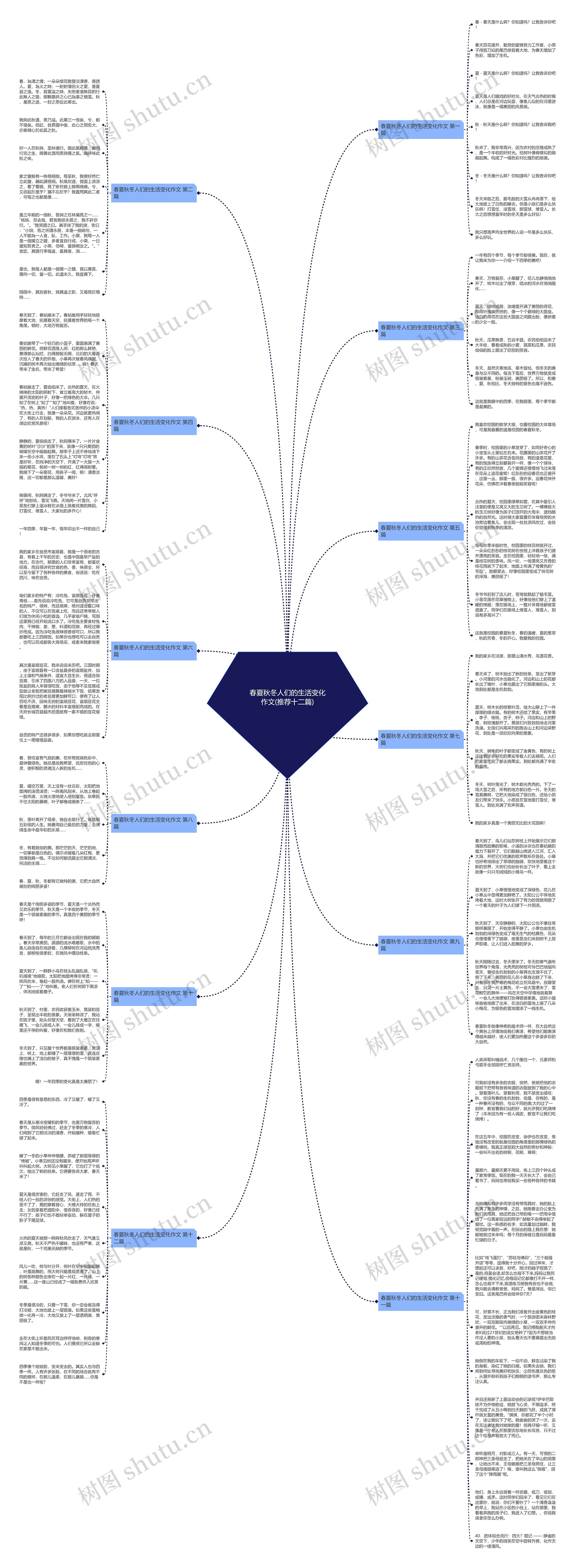 春夏秋冬人们的生活变化作文(推荐十二篇)思维导图