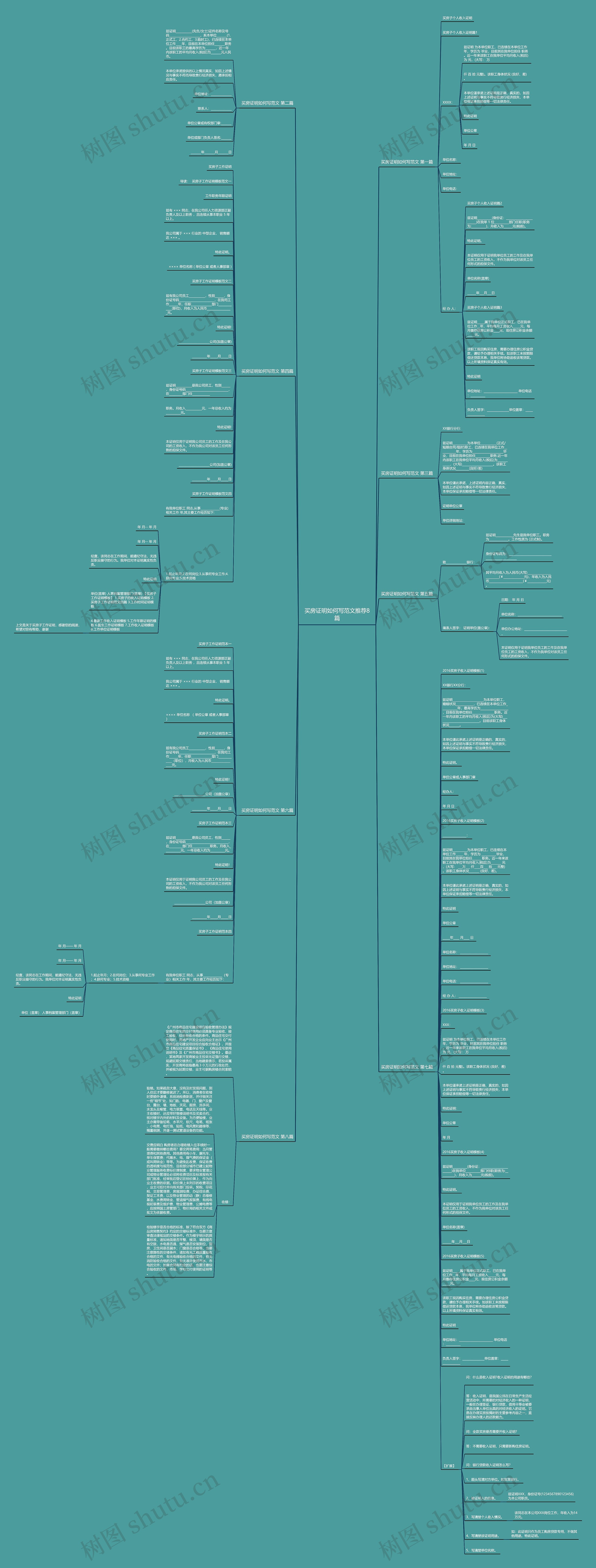 买房证明如何写范文推荐8篇思维导图