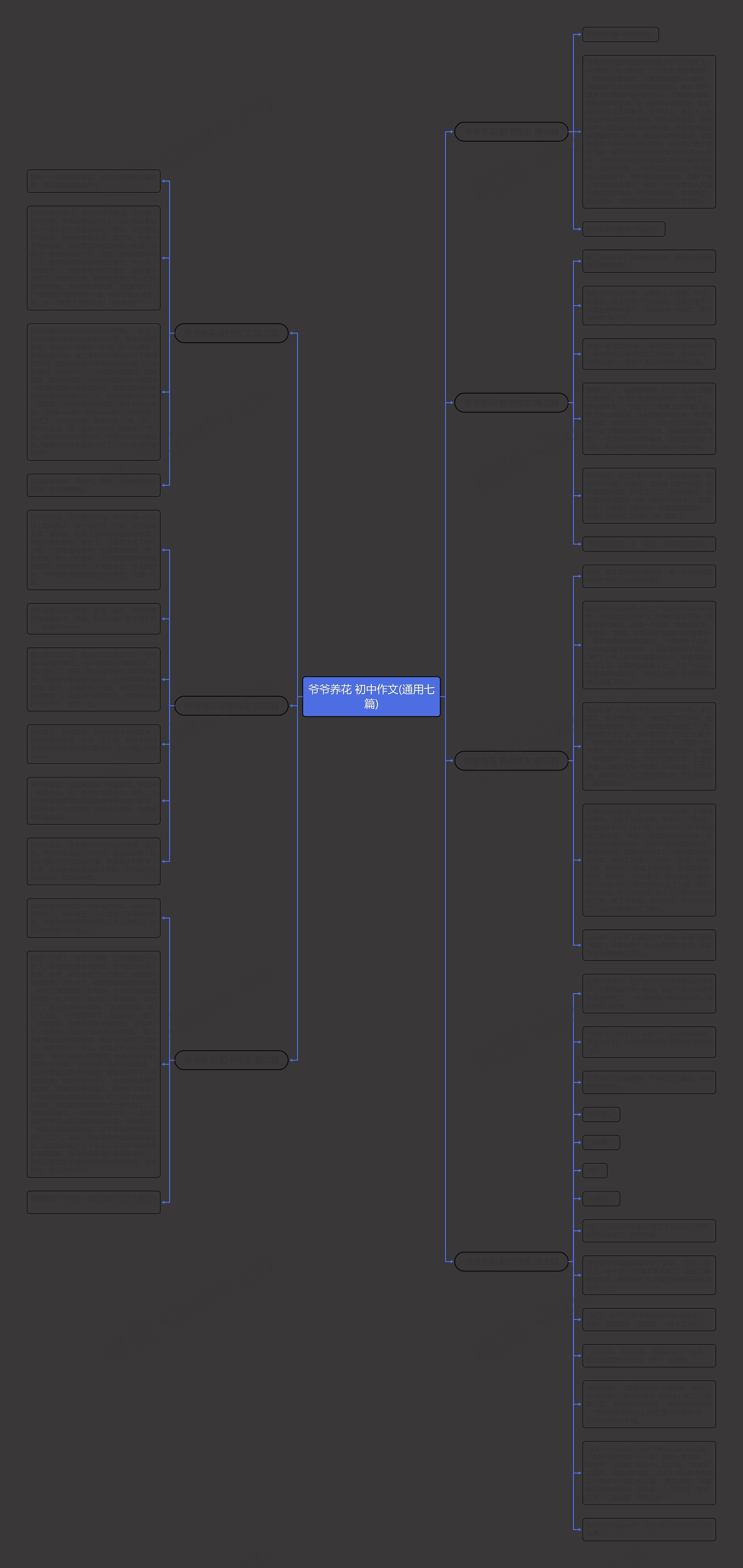 爷爷养花 初中作文(通用七篇)思维导图