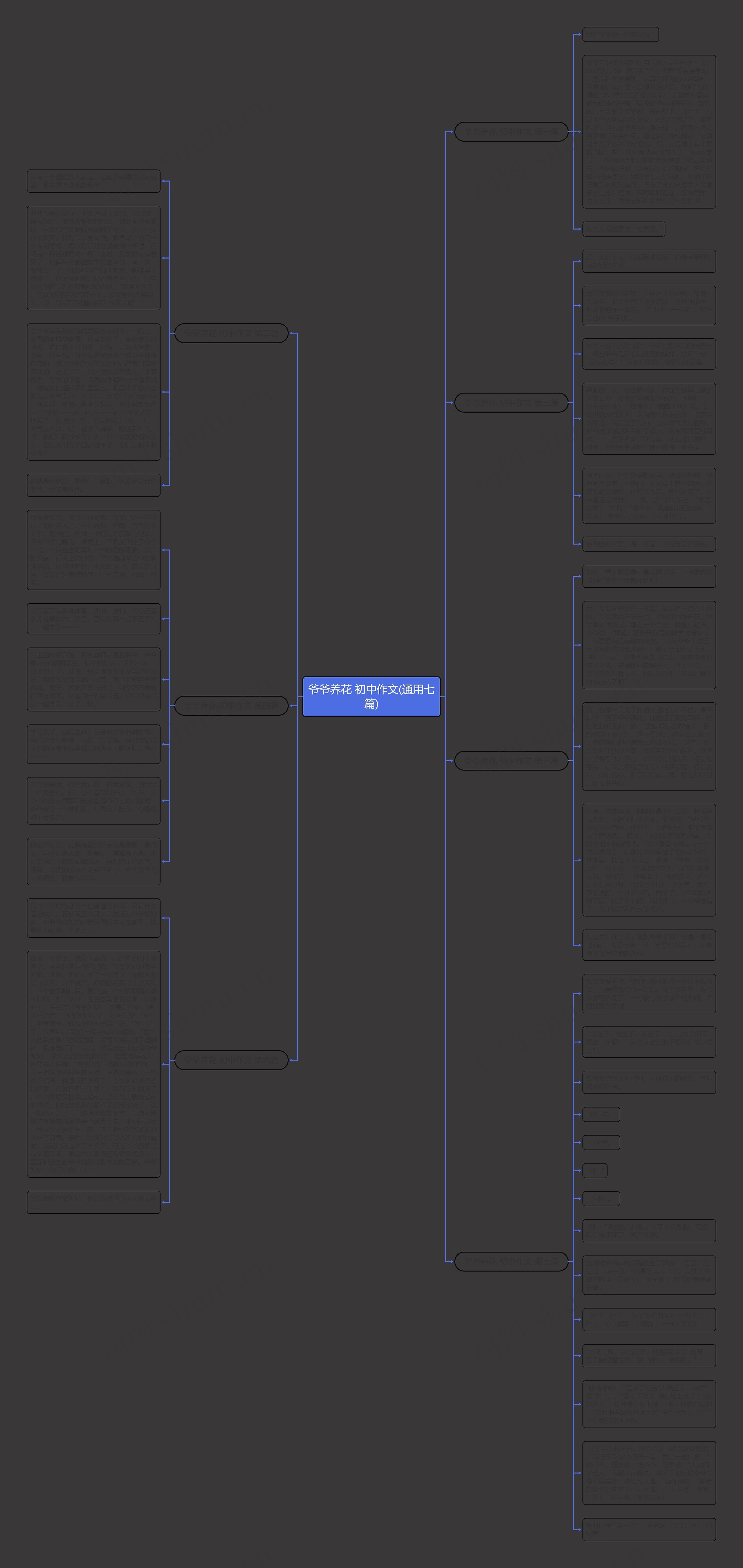 爷爷养花 初中作文(通用七篇) 爷爷养花 初中作文(通用七篇)