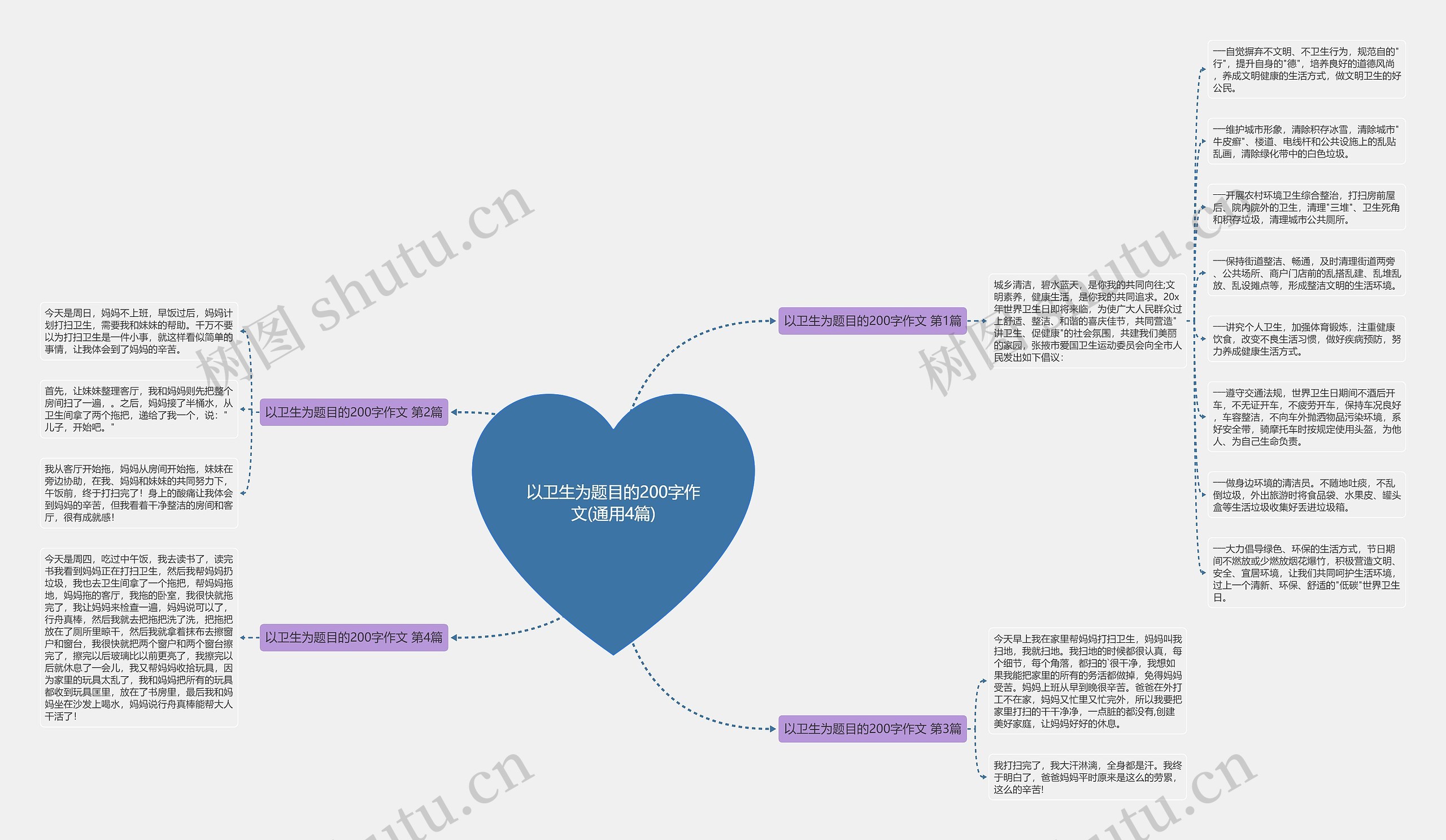 以卫生为题目的200字作文(通用4篇)思维导图