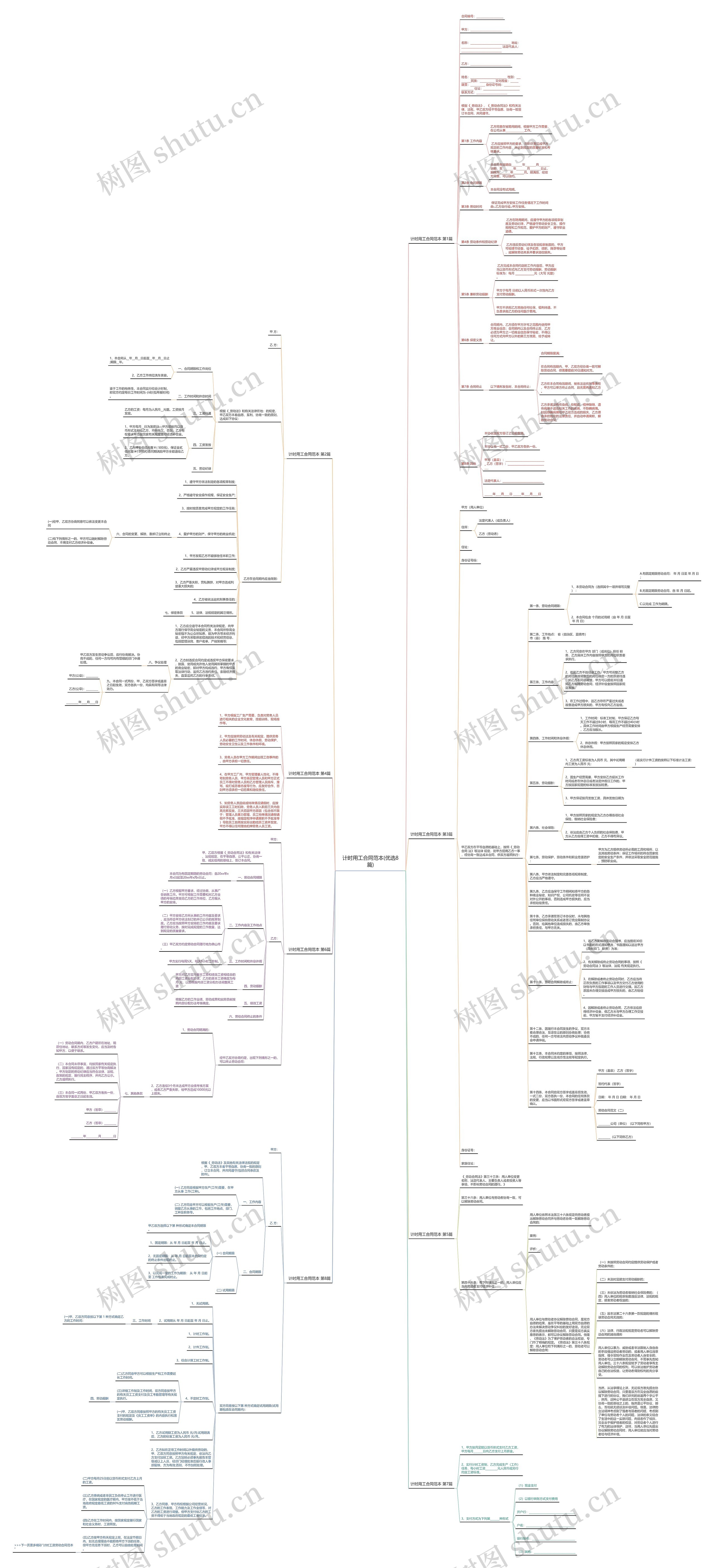 计时用工合同范本(优选8篇)思维导图