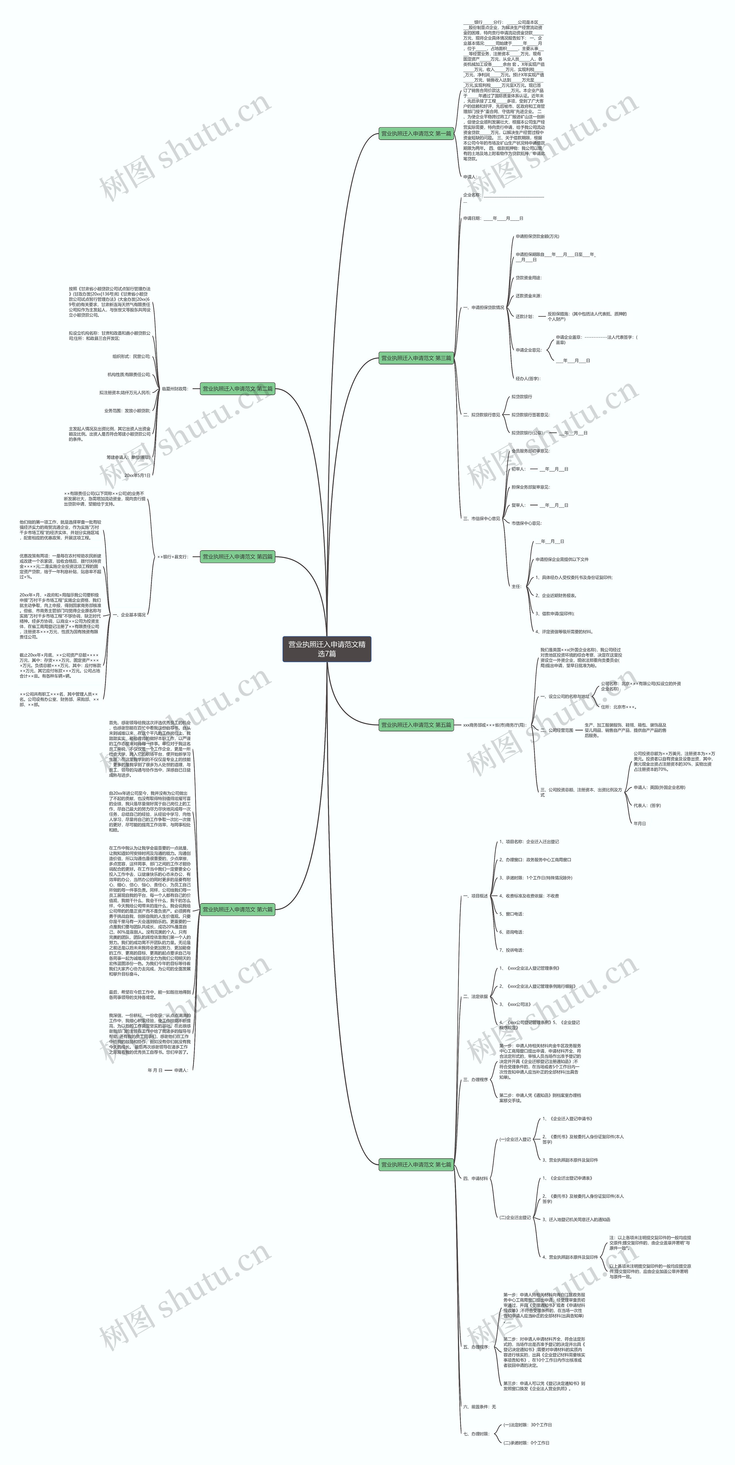 营业执照迁入申请范文精选7篇思维导图