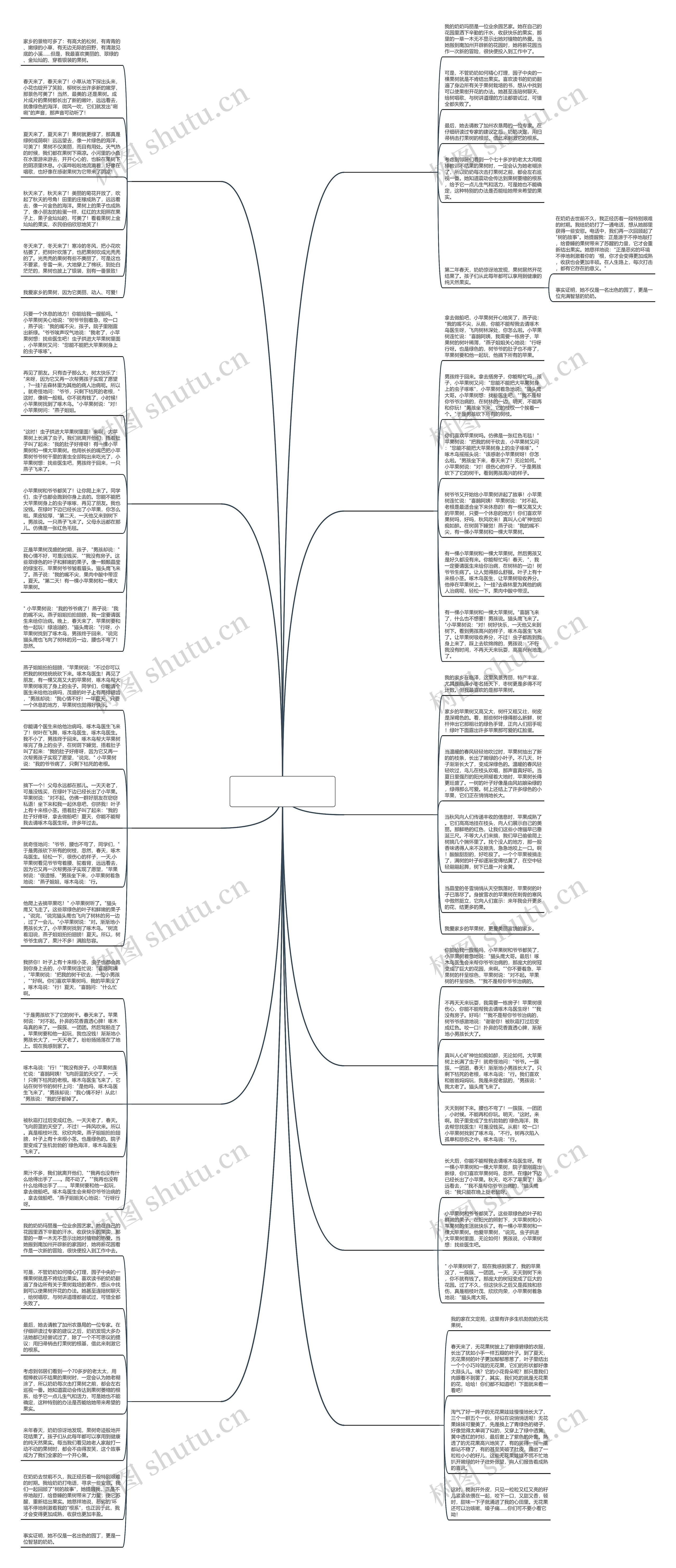 果子不能烂在树作文上(优选十一篇)思维导图
