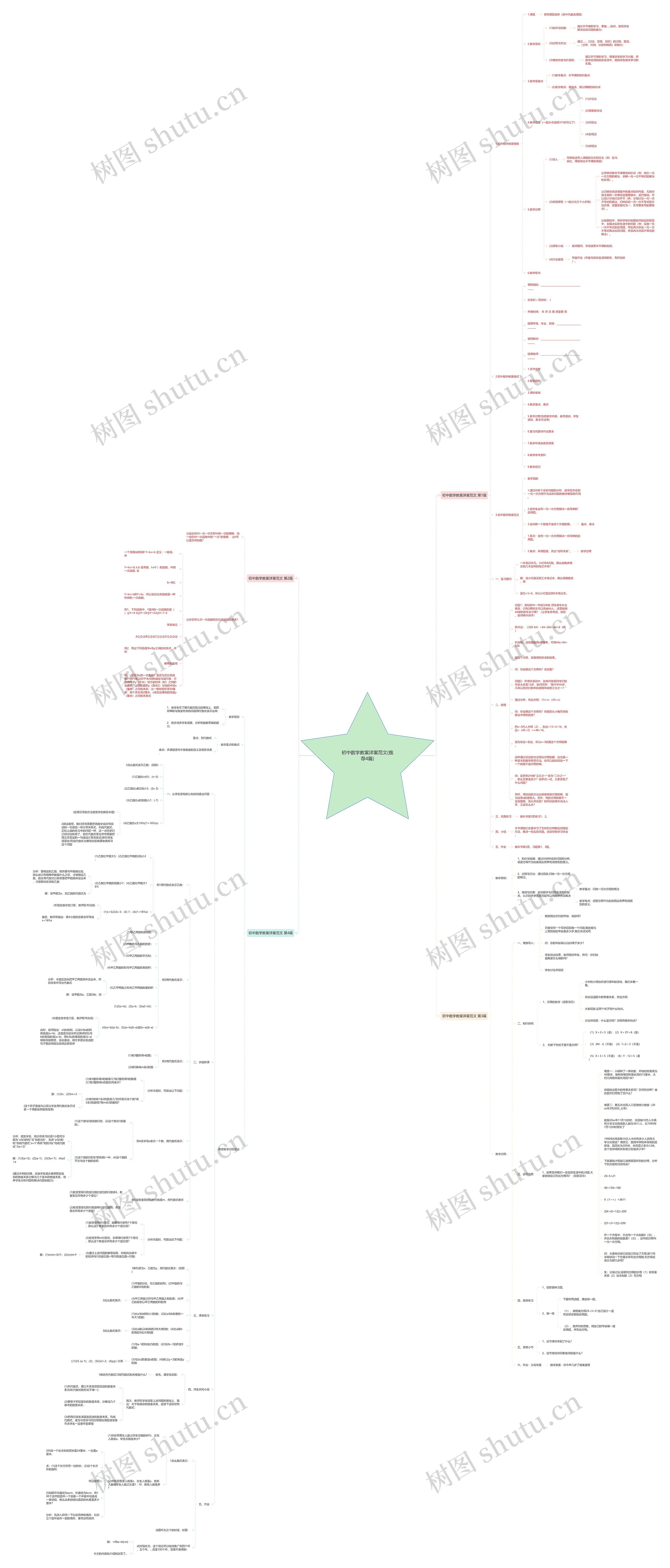 初中数学教案详案范文(推荐4篇)思维导图