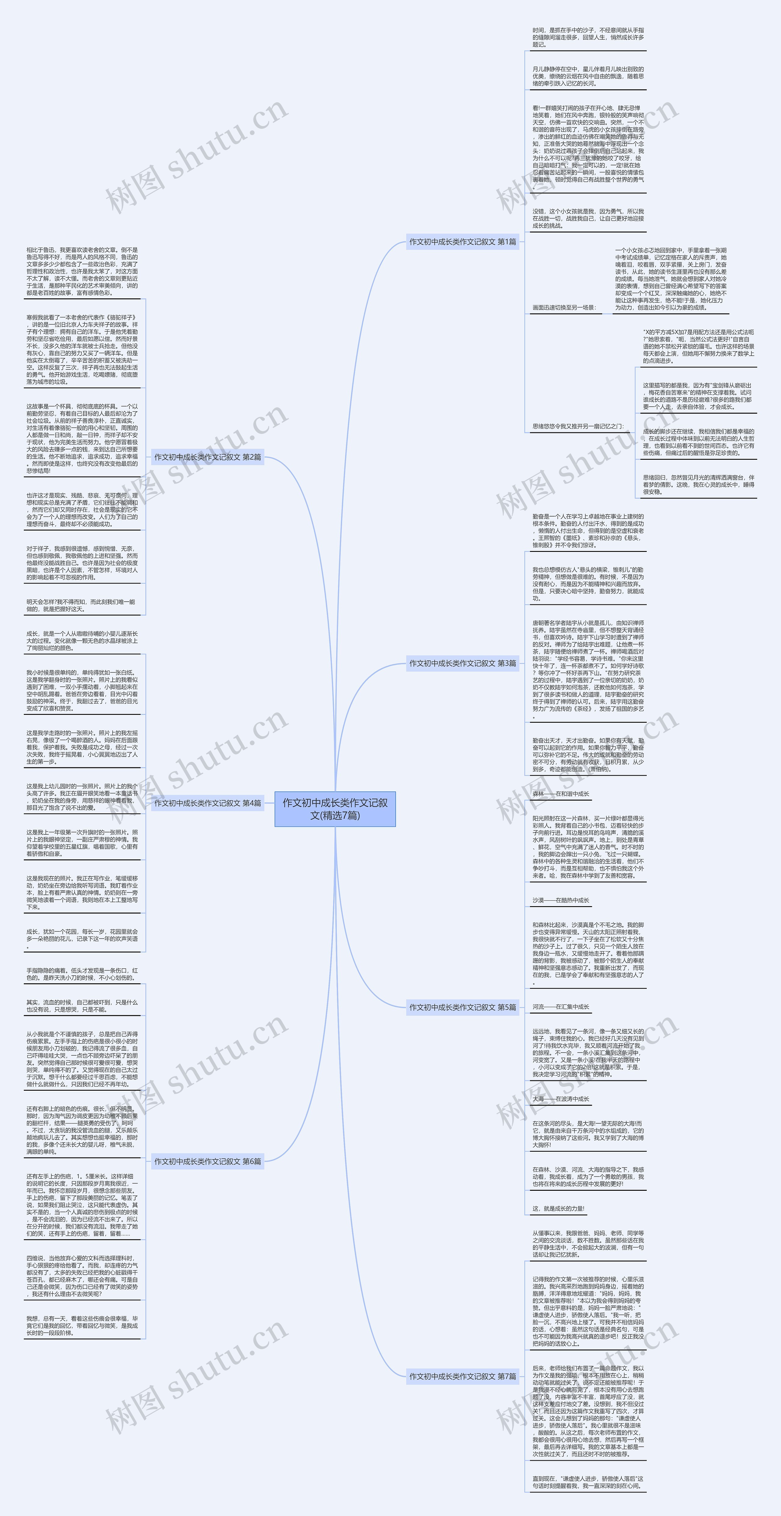 作文初中成长类作文记叙文(精选7篇)思维导图