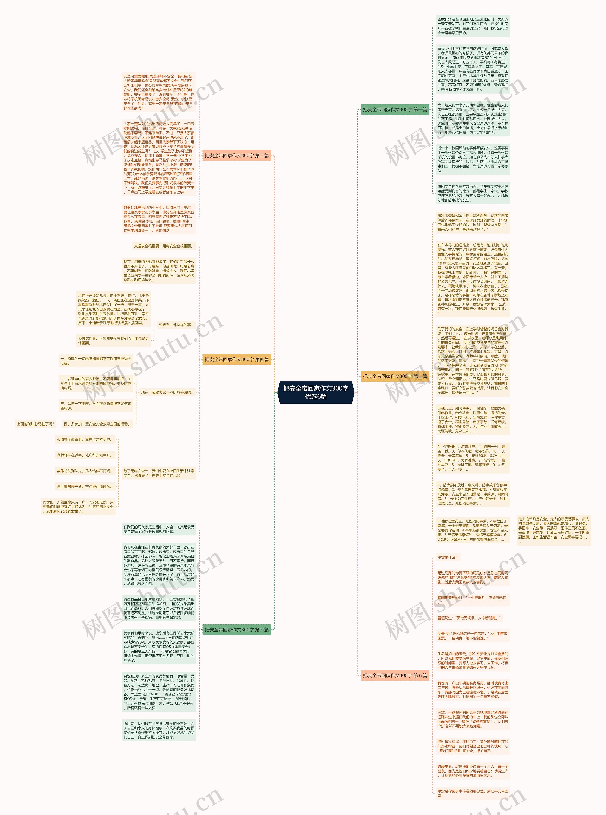 把安全带回家作文300字优选6篇思维导图