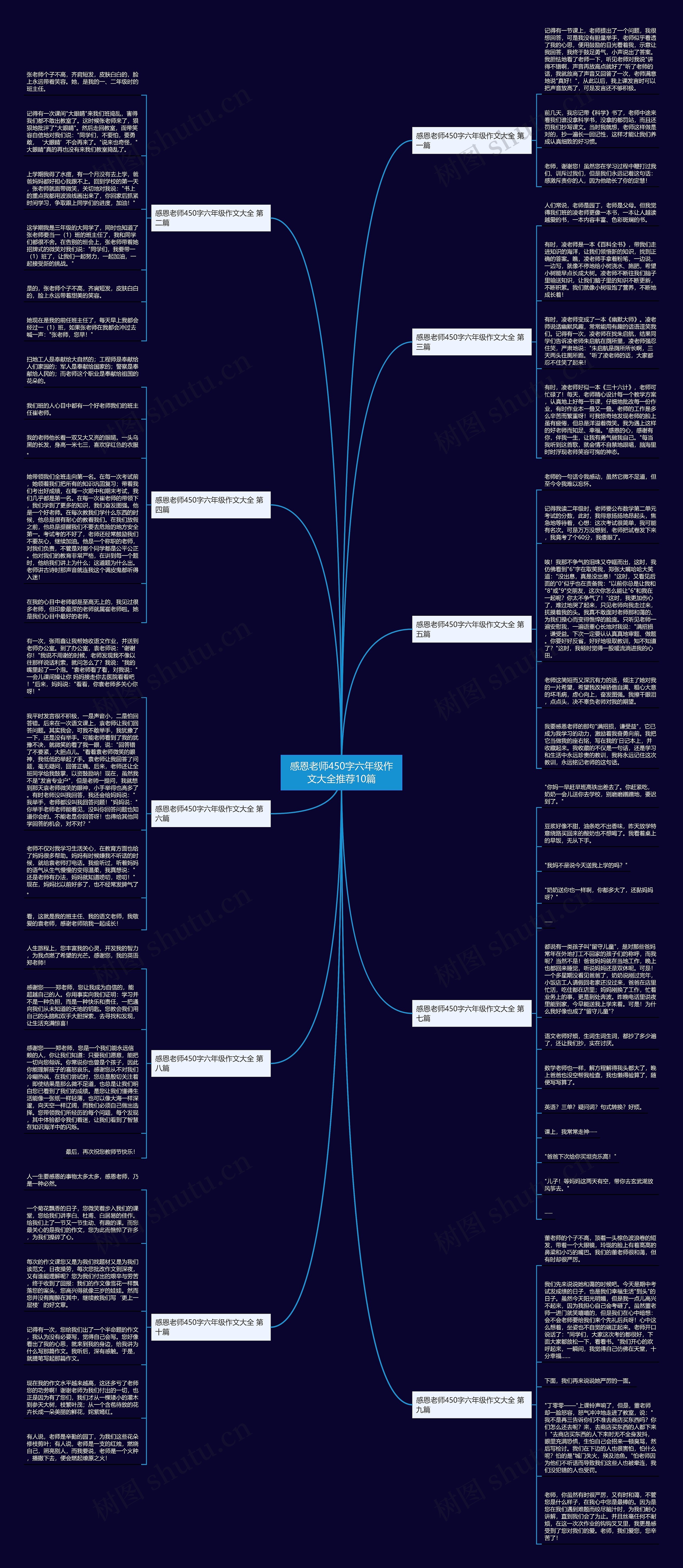 感恩老师450字六年级作文大全推荐10篇思维导图