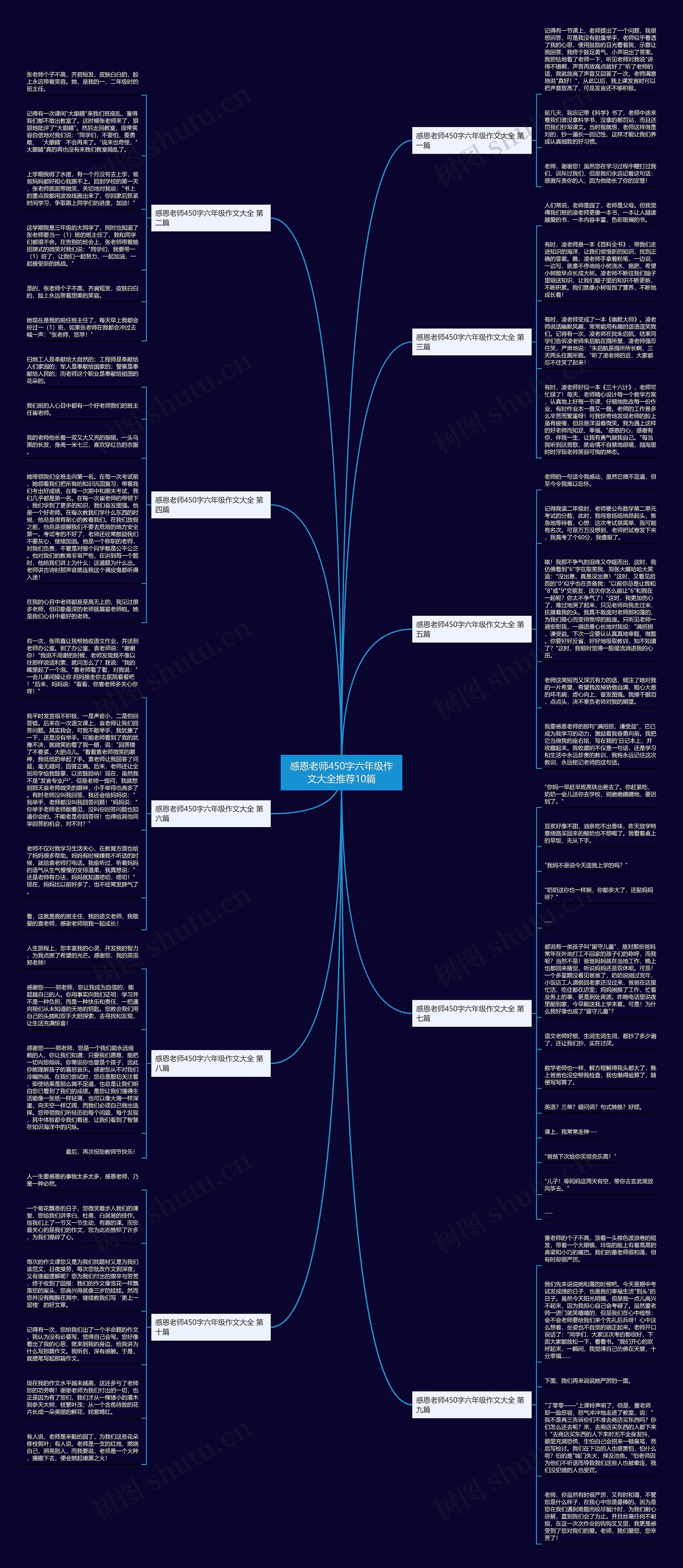感恩老师450字六年级作文大全推荐10篇 感恩老师450字六年级作文大全推荐10篇