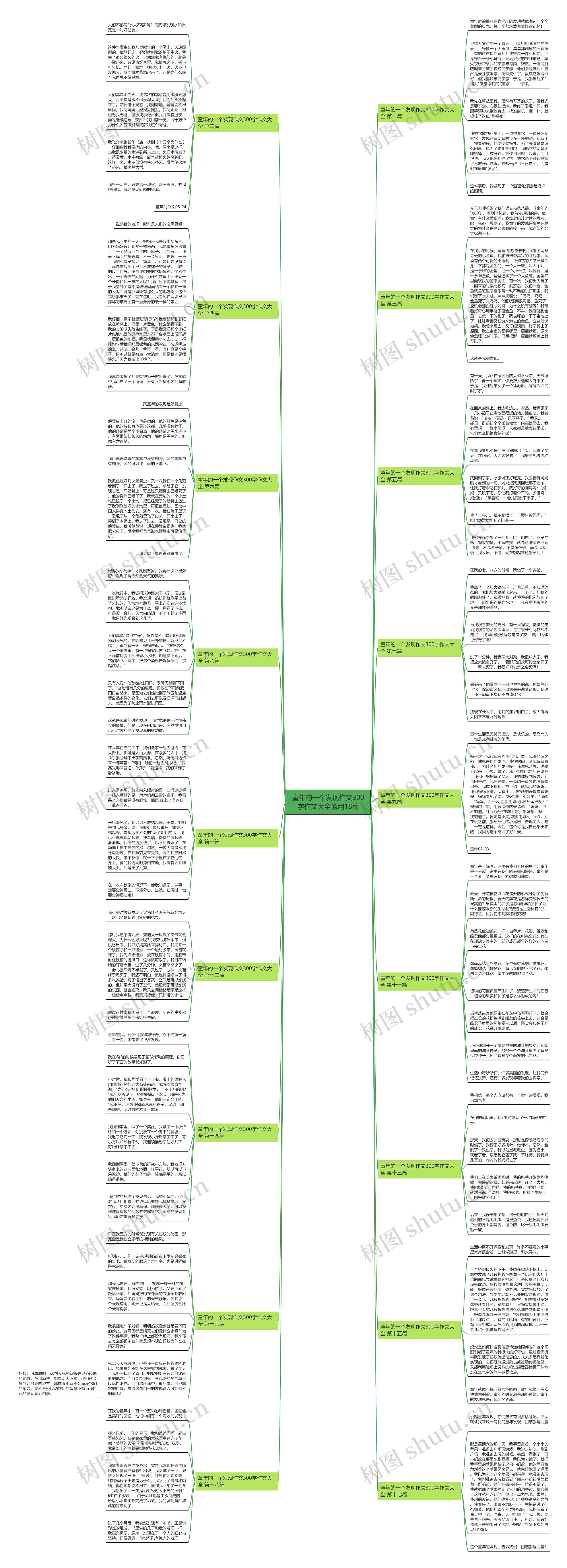 童年的一个发现作文300字作文大全通用18篇思维导图