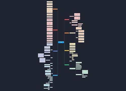 纠正违法通知书范文(精选八篇)思维导图