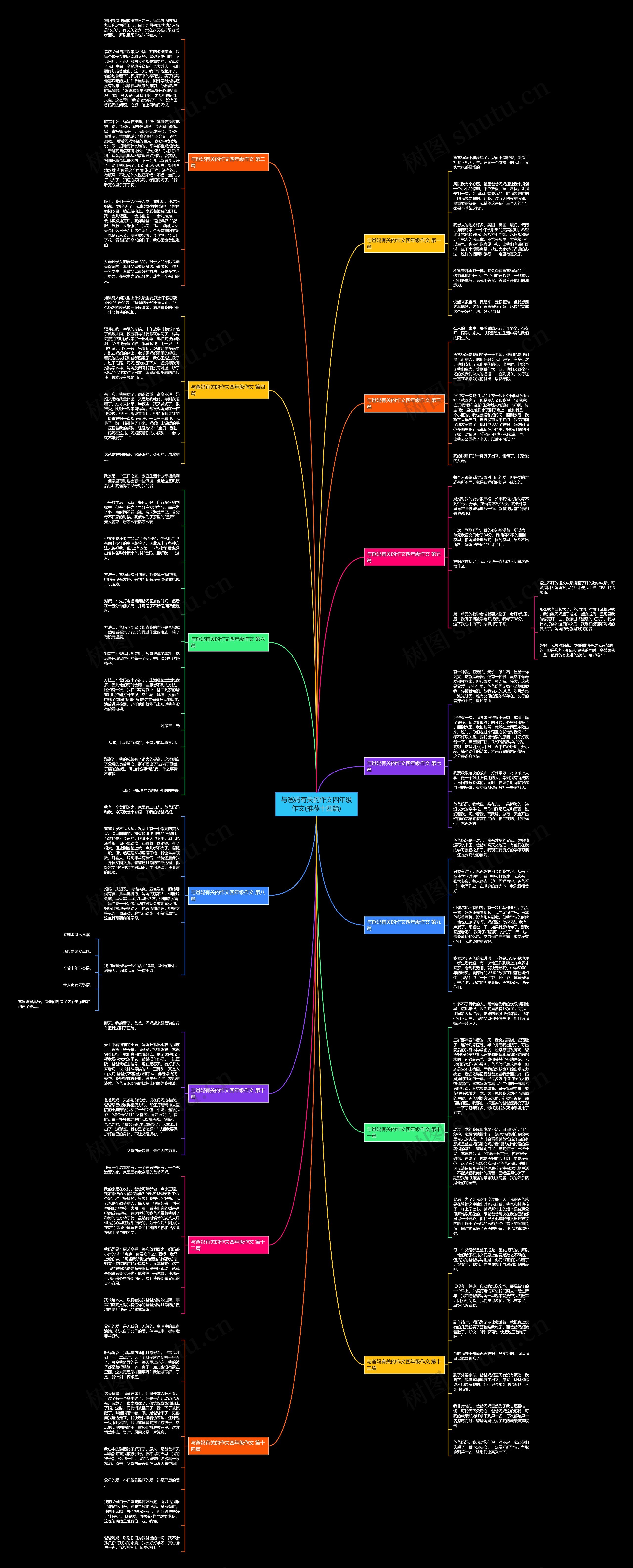 与爸妈有关的作文四年级作文(推荐十四篇)思维导图