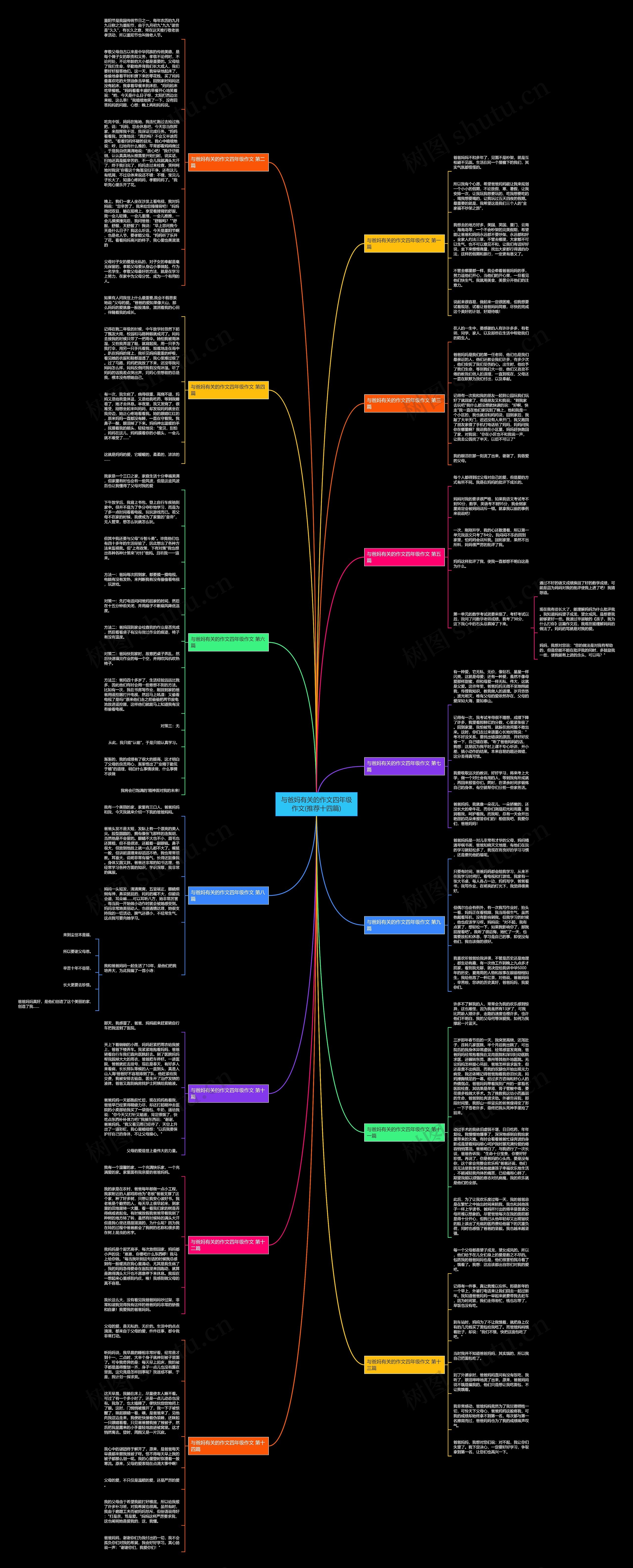 与爸妈有关的作文四年级作文(推荐十四篇) 与爸妈有关的作文四年级作文(推荐十四篇)