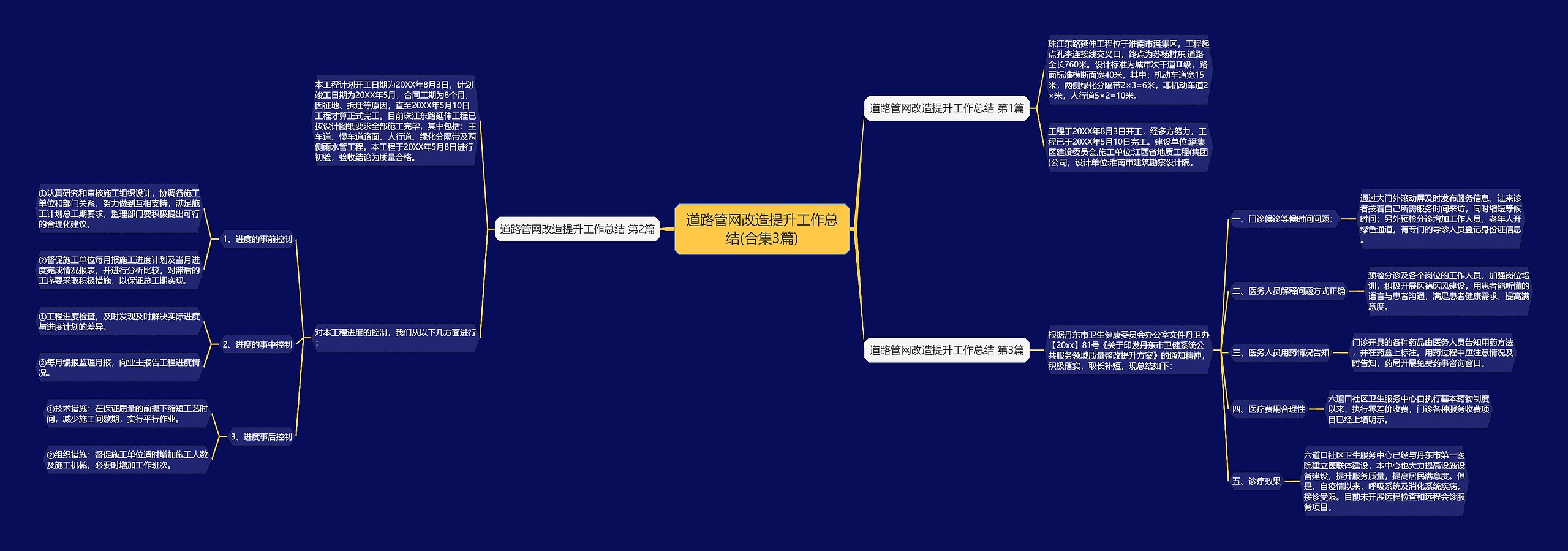 道路管网改造提升工作总结(合集3篇)思维导图