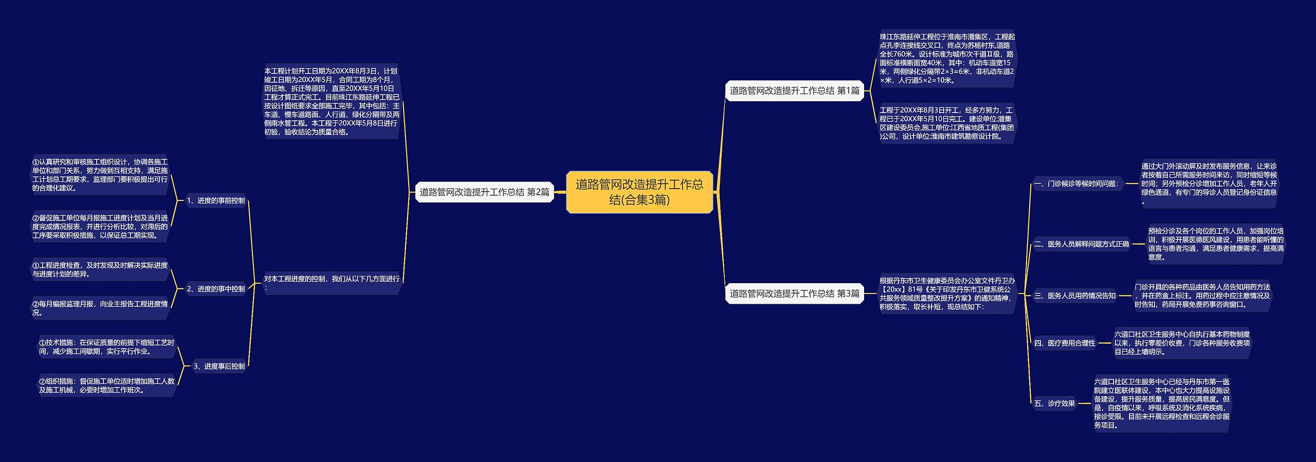 道路管网改造提升工作总结(合集3篇) 道路管网改造提升工作总结(合集3篇)