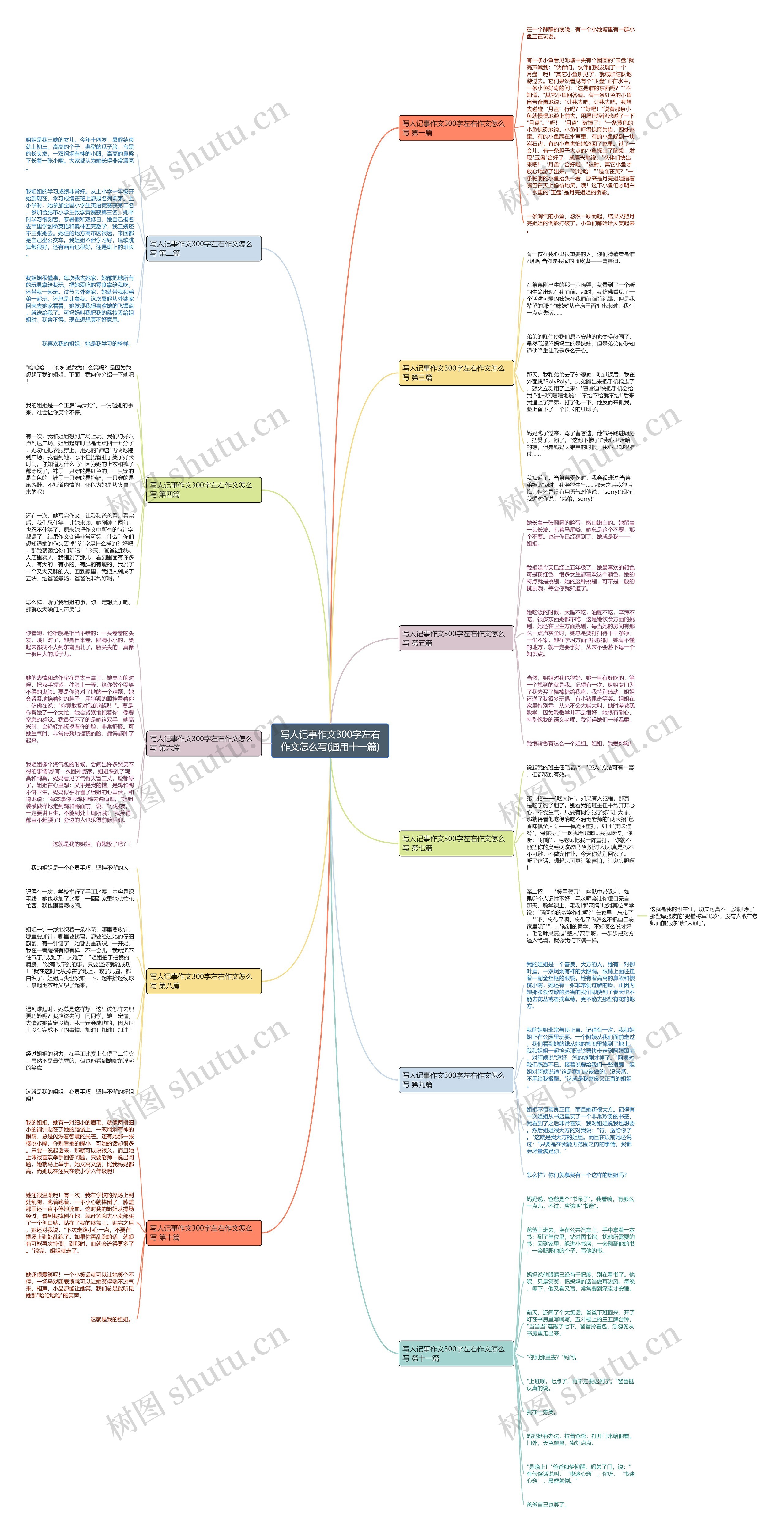 写人记事作文300字左右作文怎么写(通用十一篇)思维导图