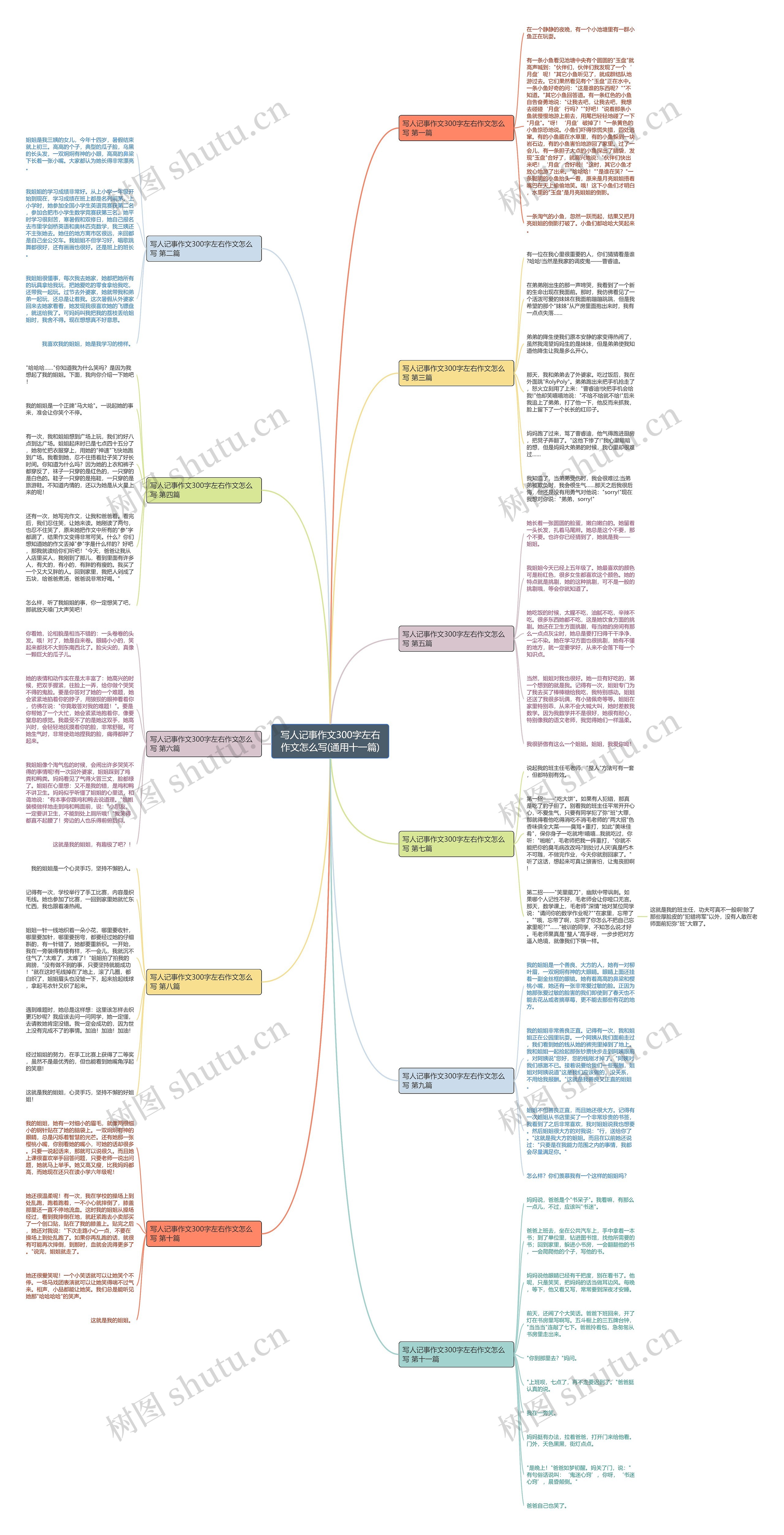 写人记事作文300字左右作文怎么写(通用十一篇) 写人记事作文300字左右作文怎么写(通用十一篇)