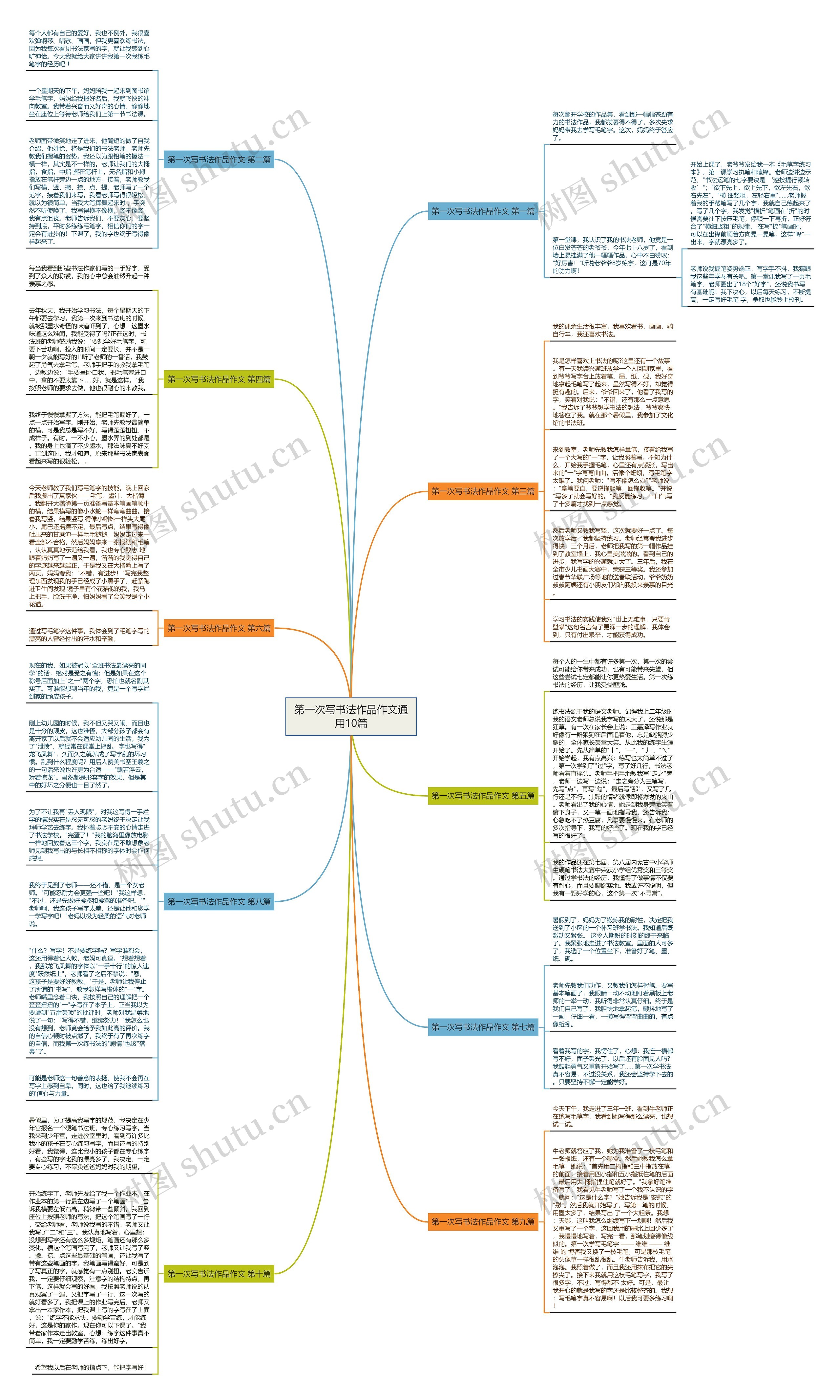 第一次写书法作品作文通用10篇思维导图